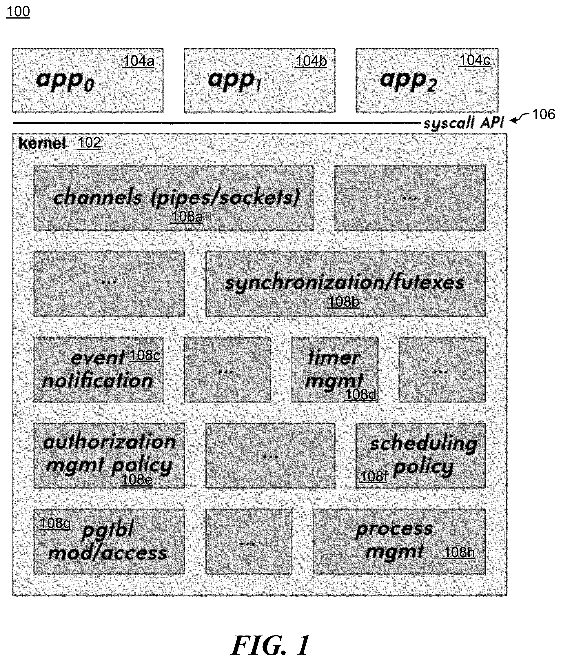 Patent US12314734 Figure 1 – Operating system service extensions for microkernels