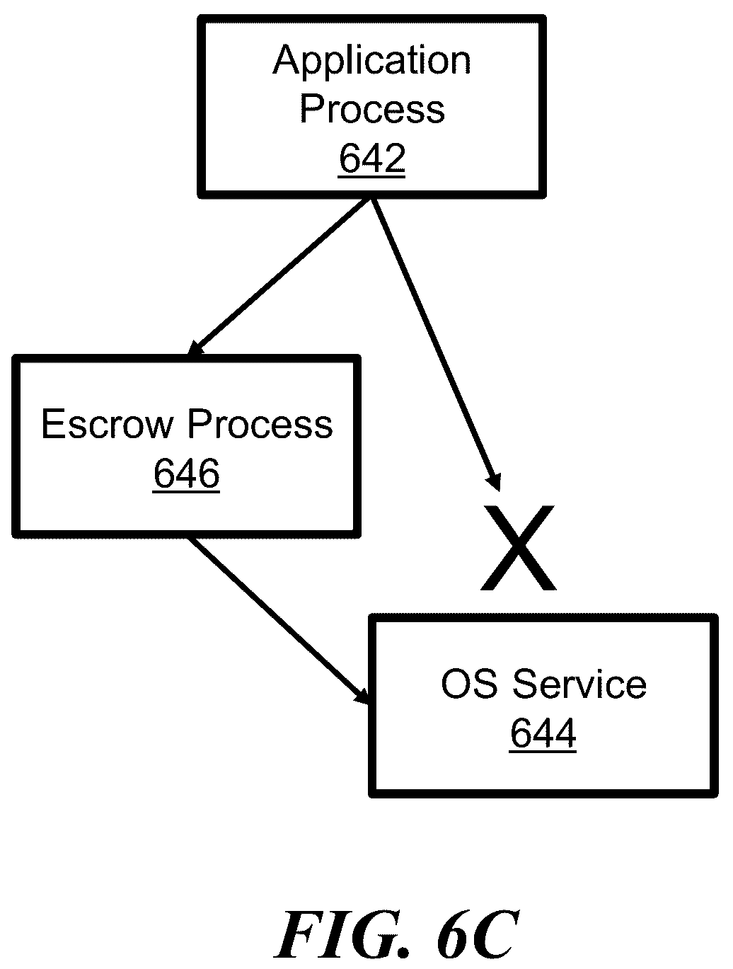 Patent US12314734 Figure 8 – Operating system service extensions for microkernels