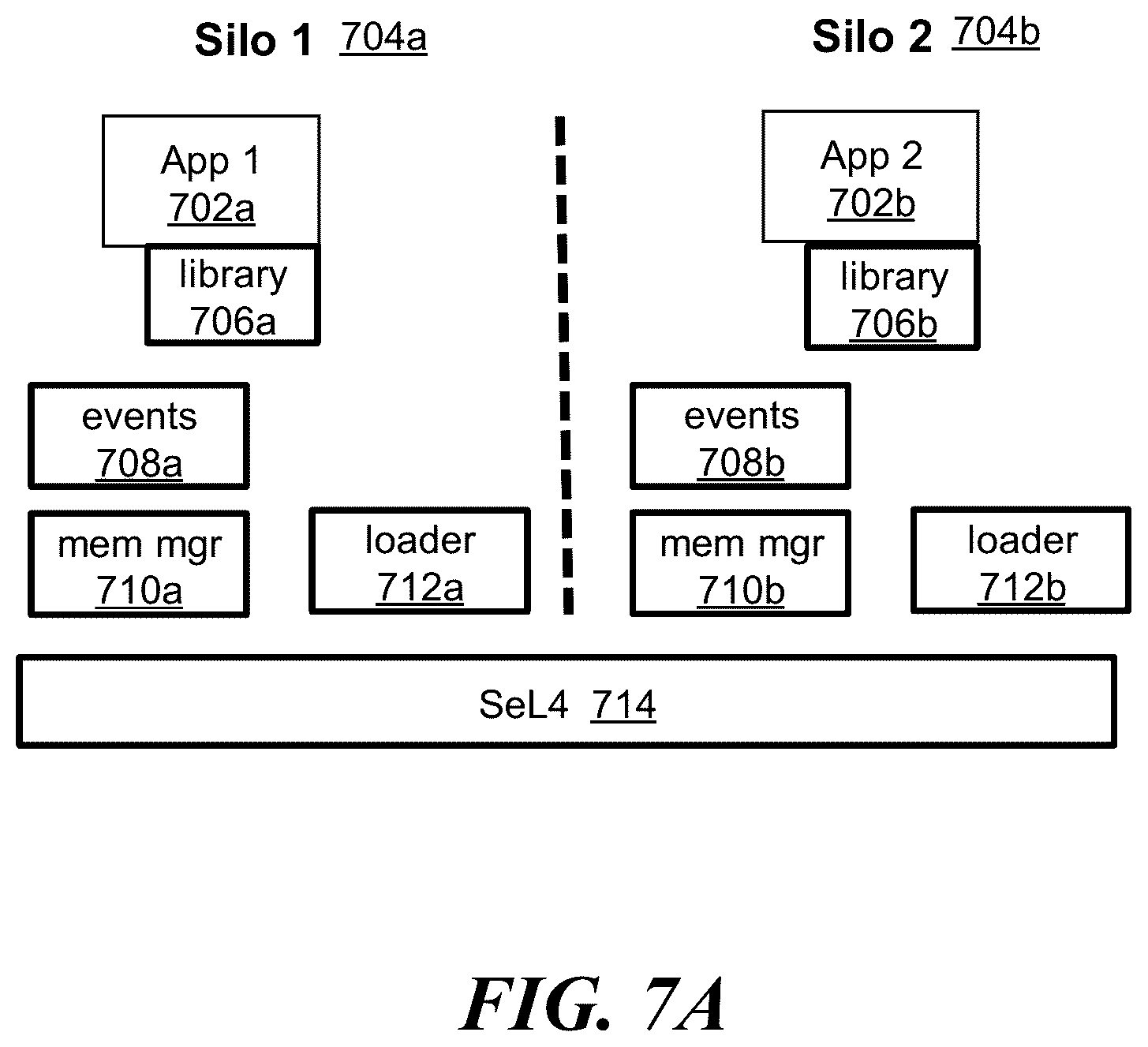 Patent US12314734 Figure 9 – Operating system service extensions for microkernels