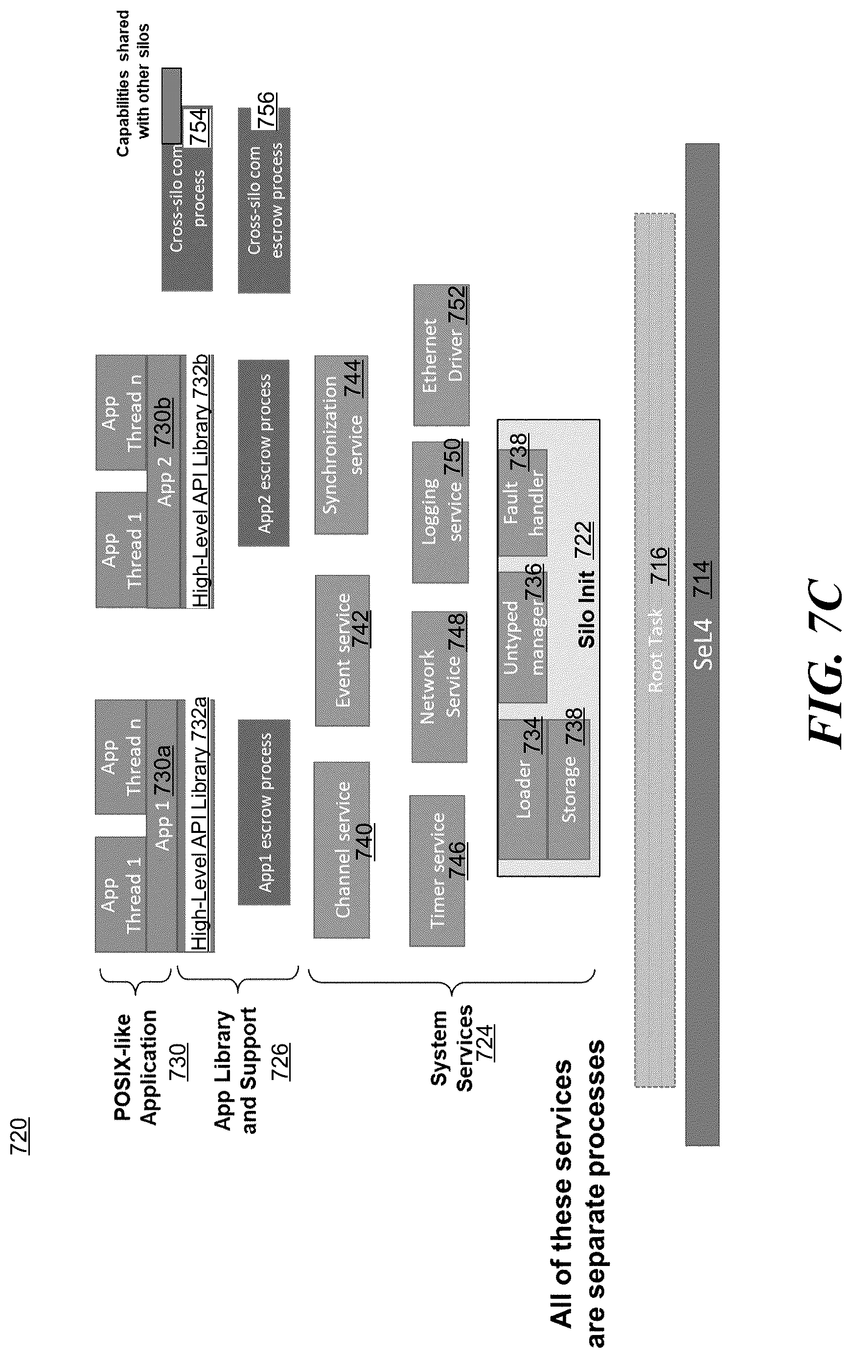 Patent US12314734 Figure 11 – Operating system service extensions for microkernels