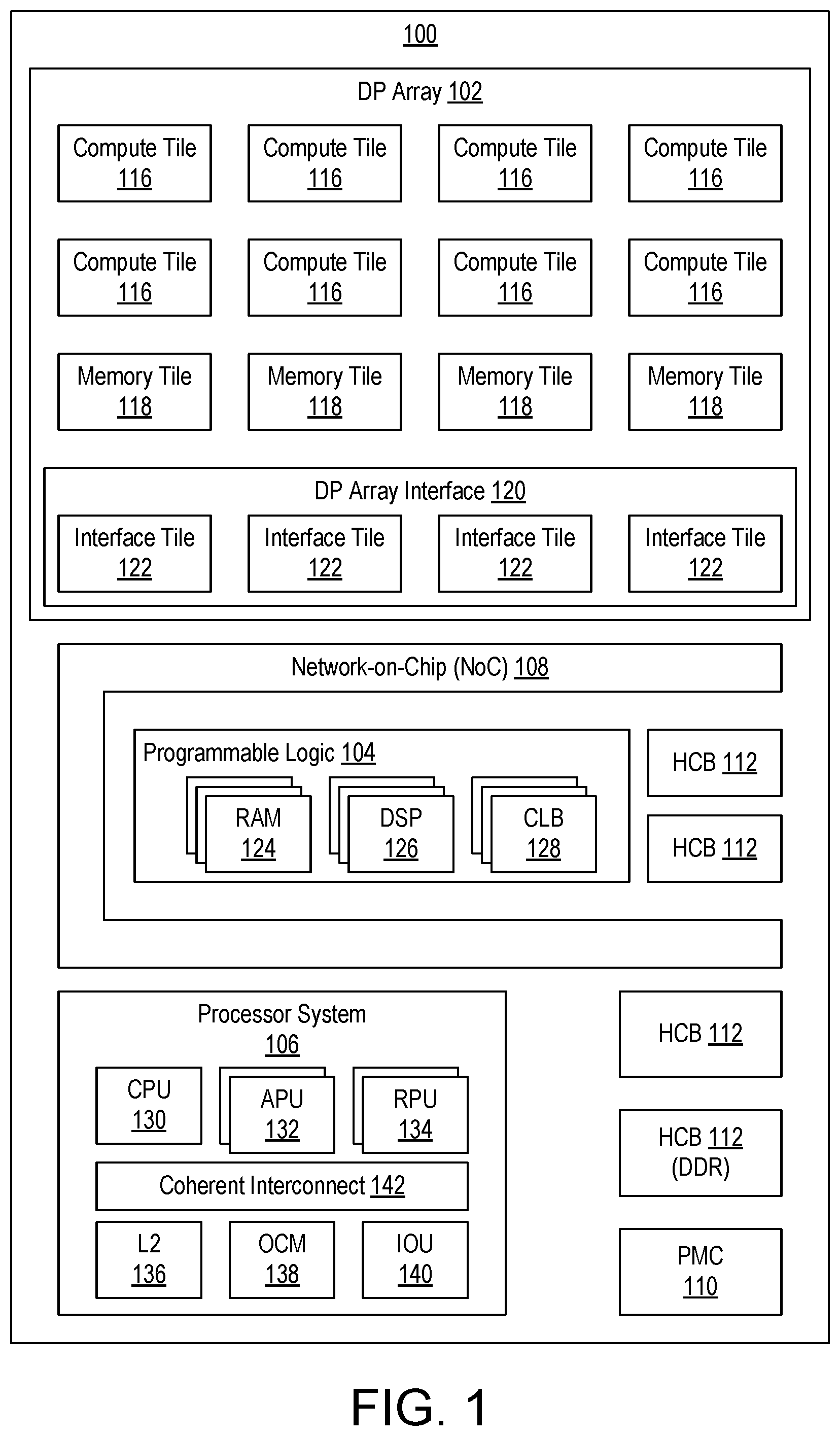 Patent US12314735 Figure 1 – Data processing array event trace and profiling using processor system executed kernels