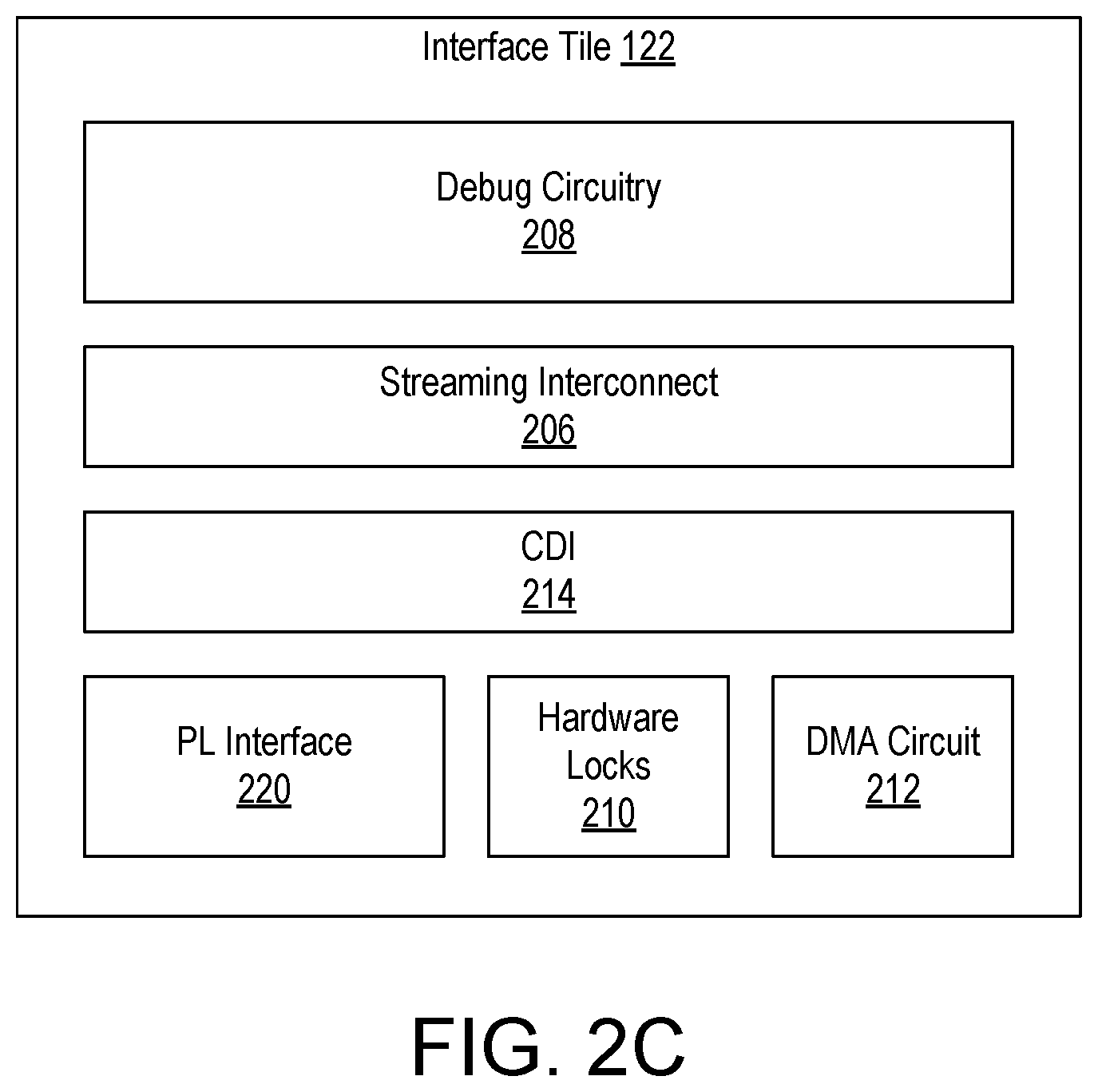 Patent US12314735 Figure 3 – Data processing array event trace and profiling using processor system executed kernels