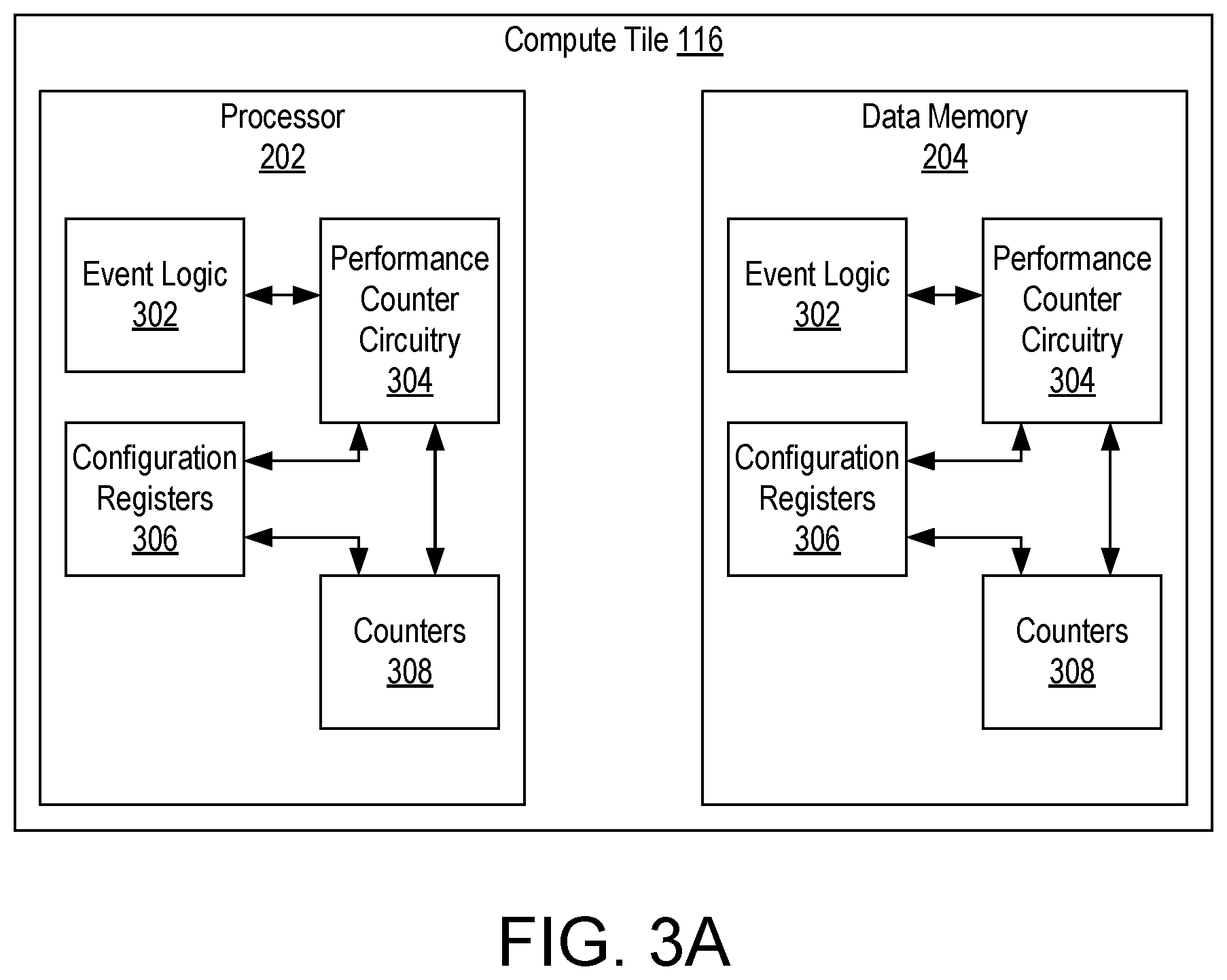 Patent US12314735 Figure 4 – Data processing array event trace and profiling using processor system executed kernels