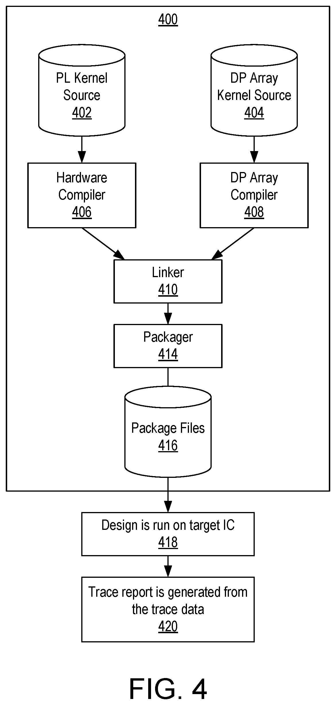 Patent US12314735 Figure 6 – Data processing array event trace and profiling using processor system executed kernels