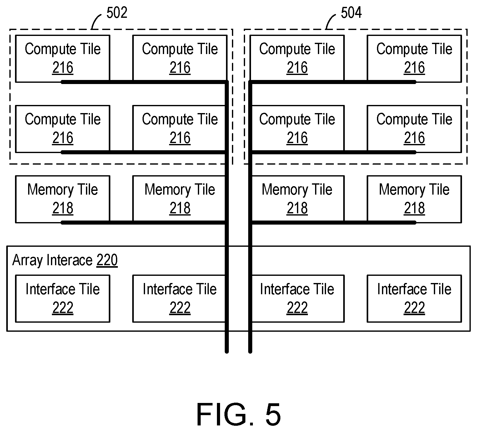 Patent US12314735 Figure 7 – Data processing array event trace and profiling using processor system executed kernels