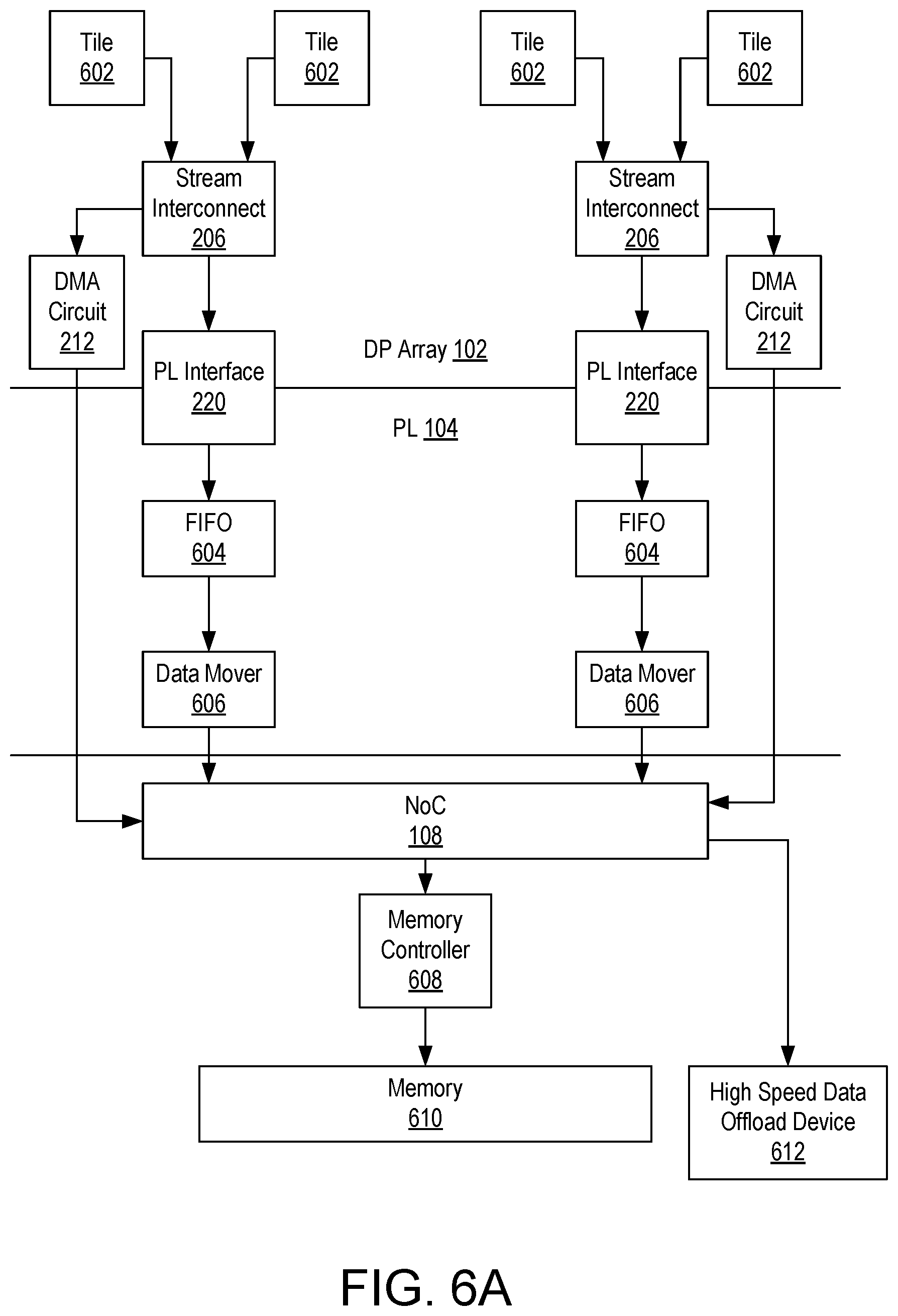 Patent US12314735 Figure 8 – Data processing array event trace and profiling using processor system executed kernels