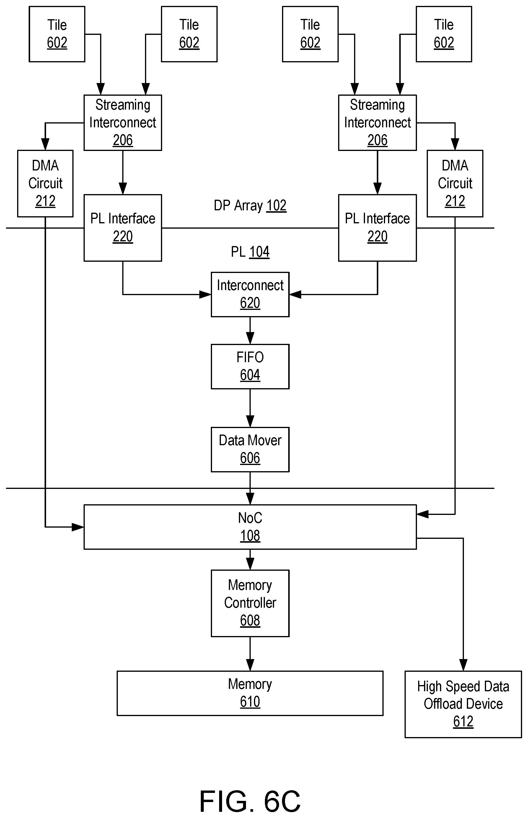 Patent US12314735 Figure 10 – Data processing array event trace and profiling using processor system executed kernels