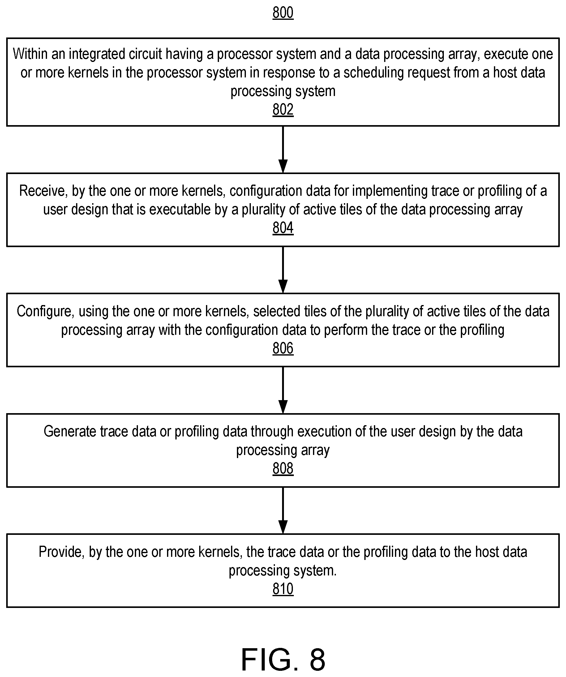 Patent US12314735 Figure 12 – Data processing array event trace and profiling using processor system executed kernels