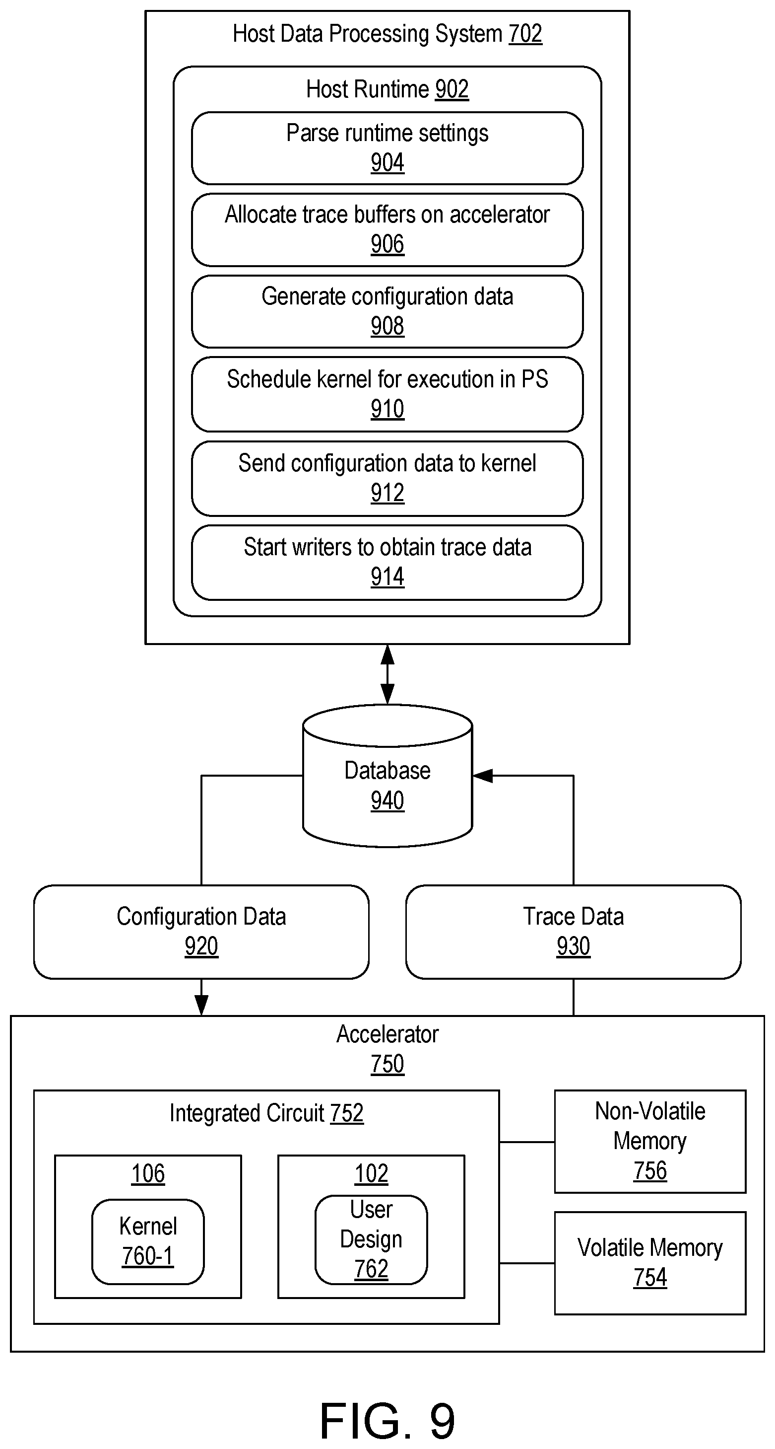 Patent US12314735 Figure 13 – Data processing array event trace and profiling using processor system executed kernels