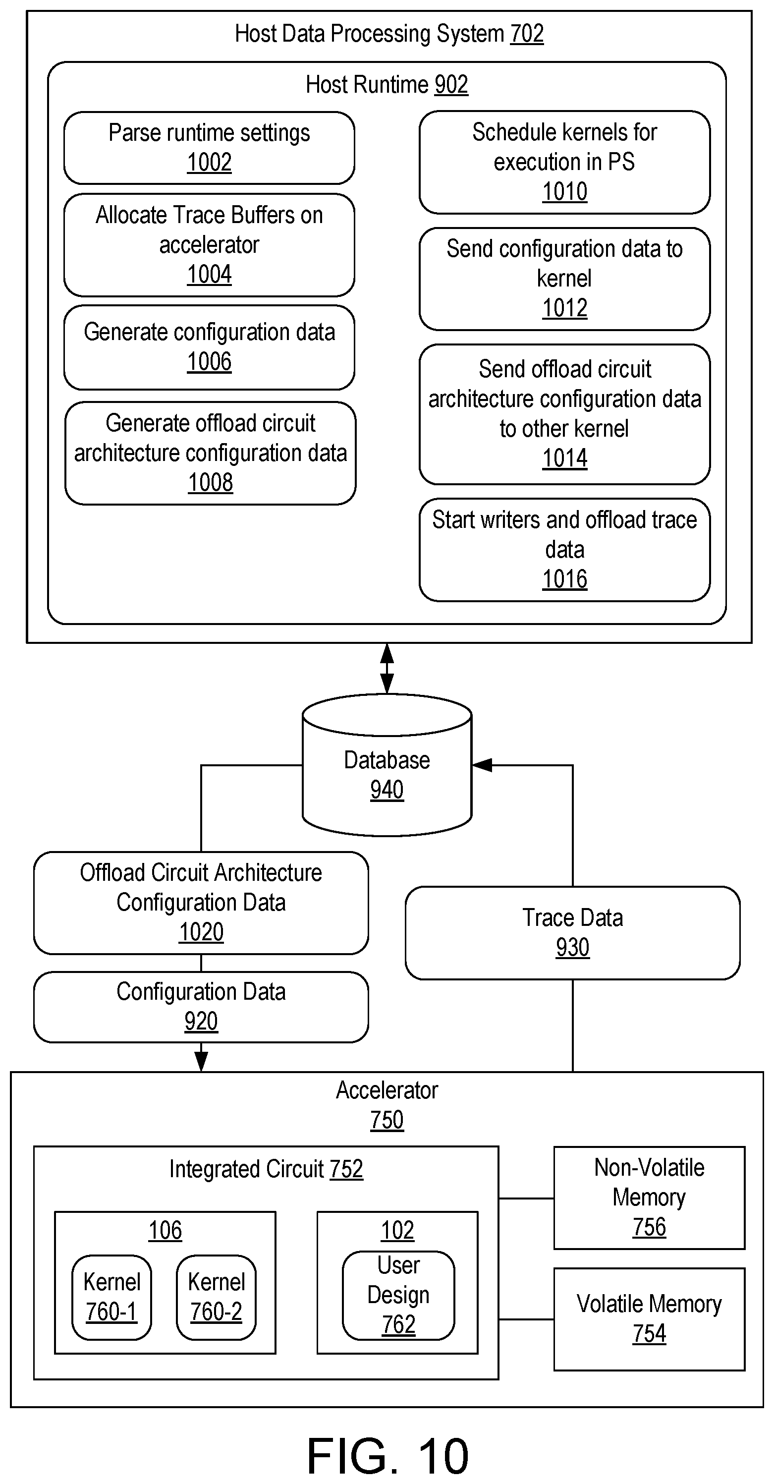 Patent US12314735 Figure 14 – Data processing array event trace and profiling using processor system executed kernels