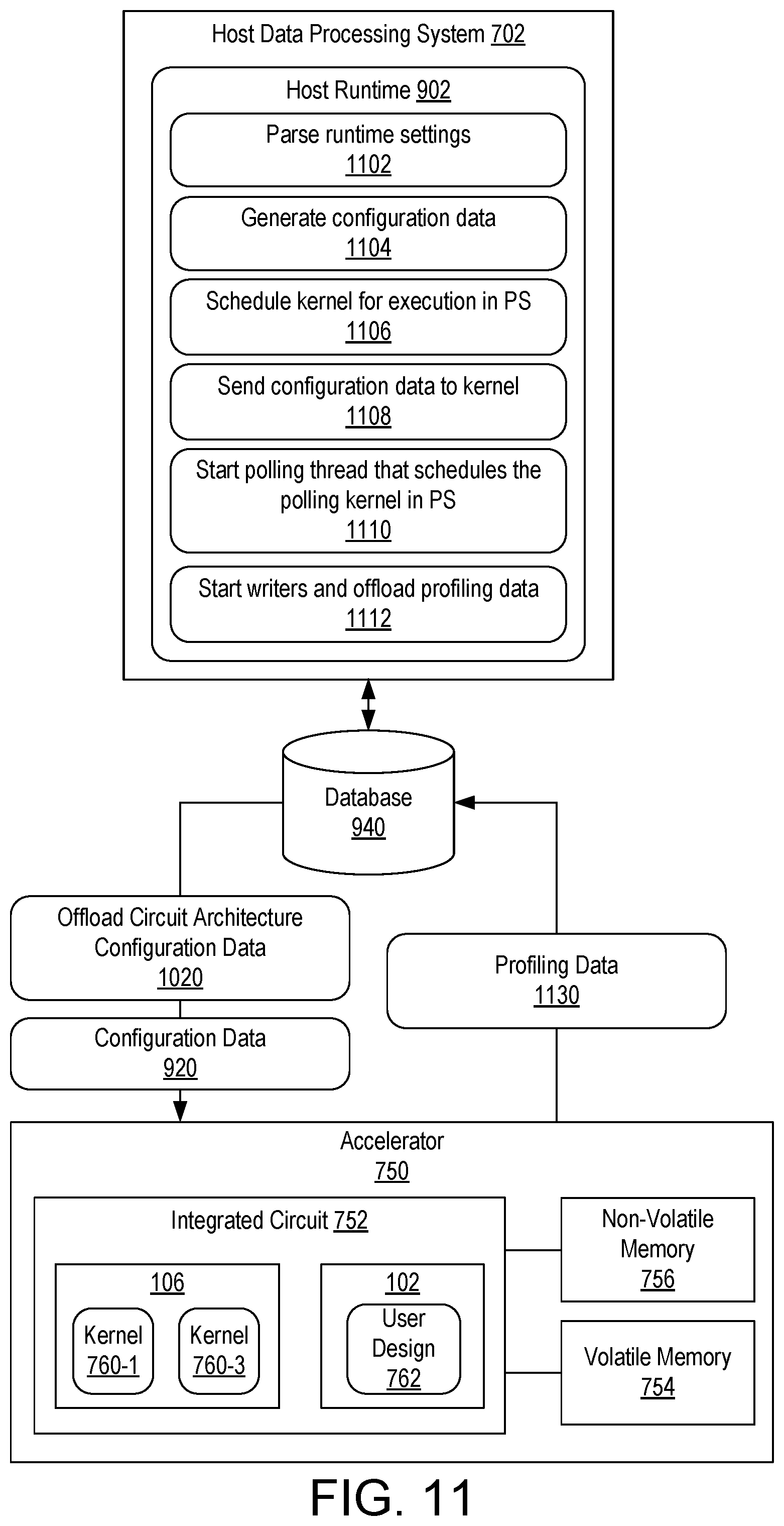 Patent US12314735 Figure 15 – Data processing array event trace and profiling using processor system executed kernels