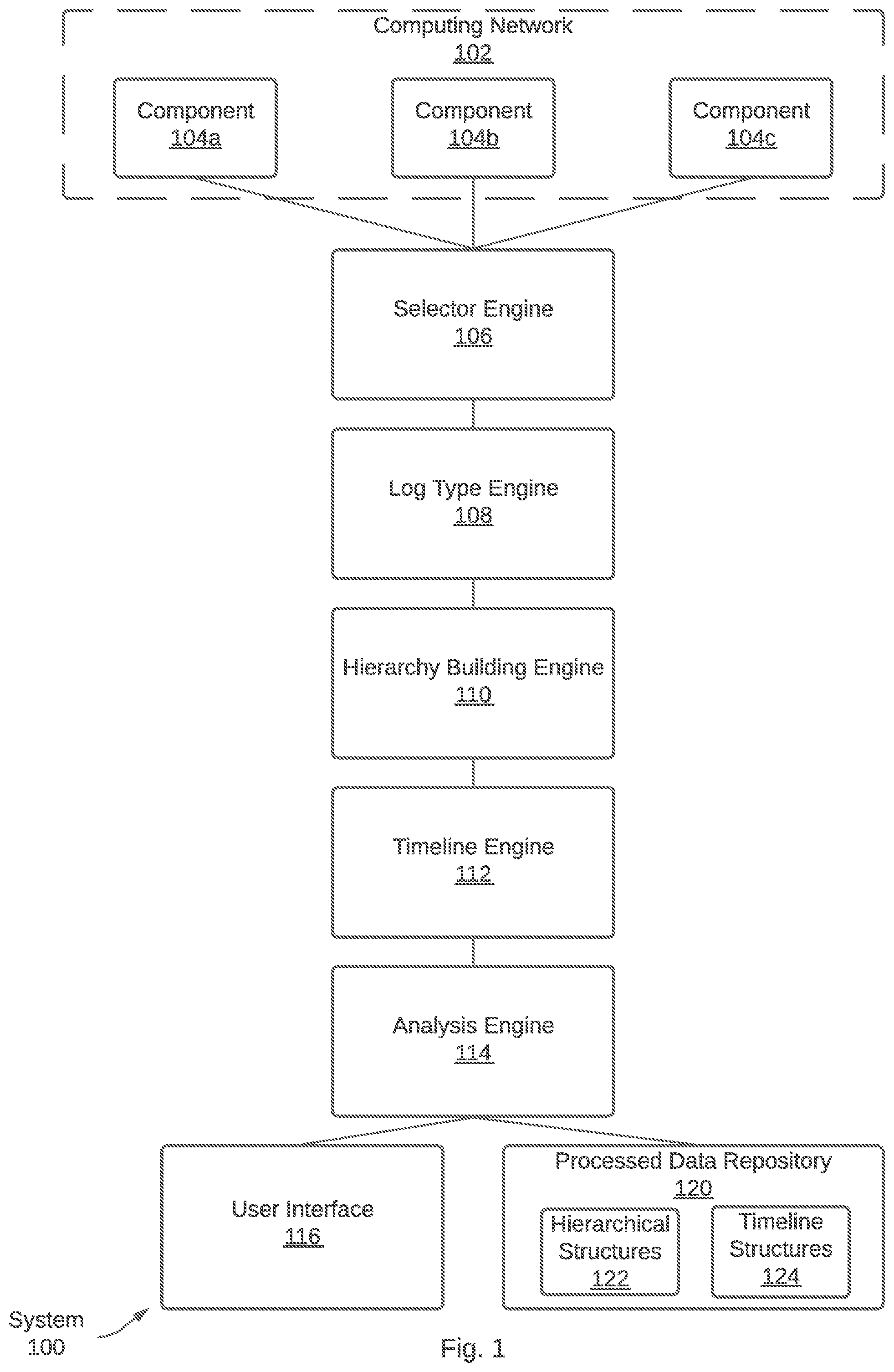 Patent US12314736 Figure 1 – Generating log timeline data structures based on the hierarchical data structure