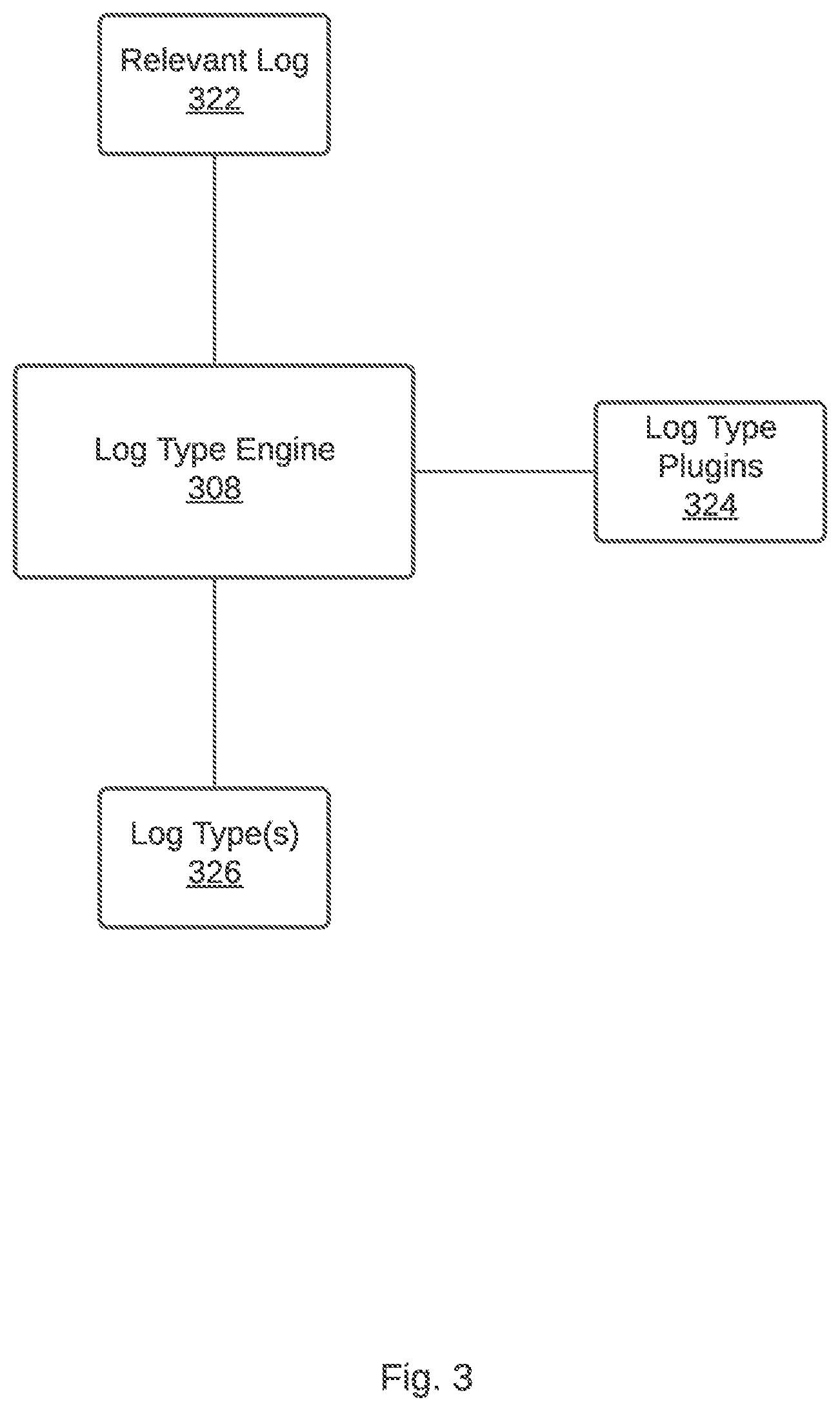 Patent US12314736 Figure 3 – Generating log timeline data structures based on the hierarchical data structure