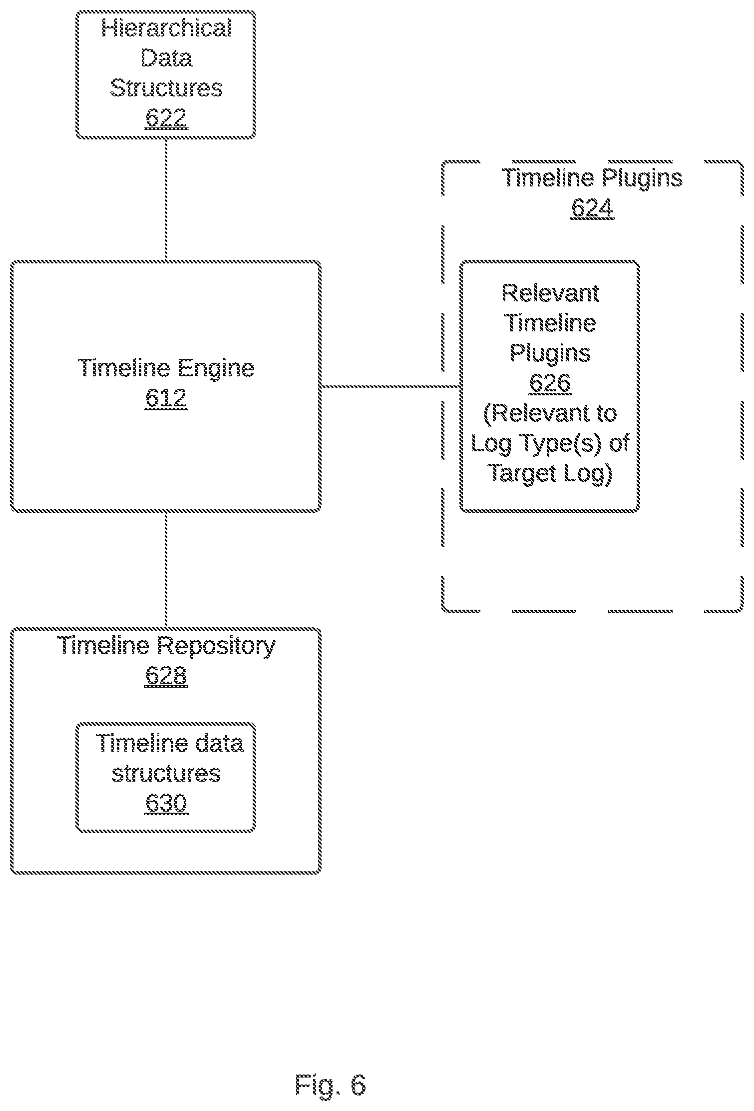 Patent US12314736 Figure 6 – Generating log timeline data structures based on the hierarchical data structure