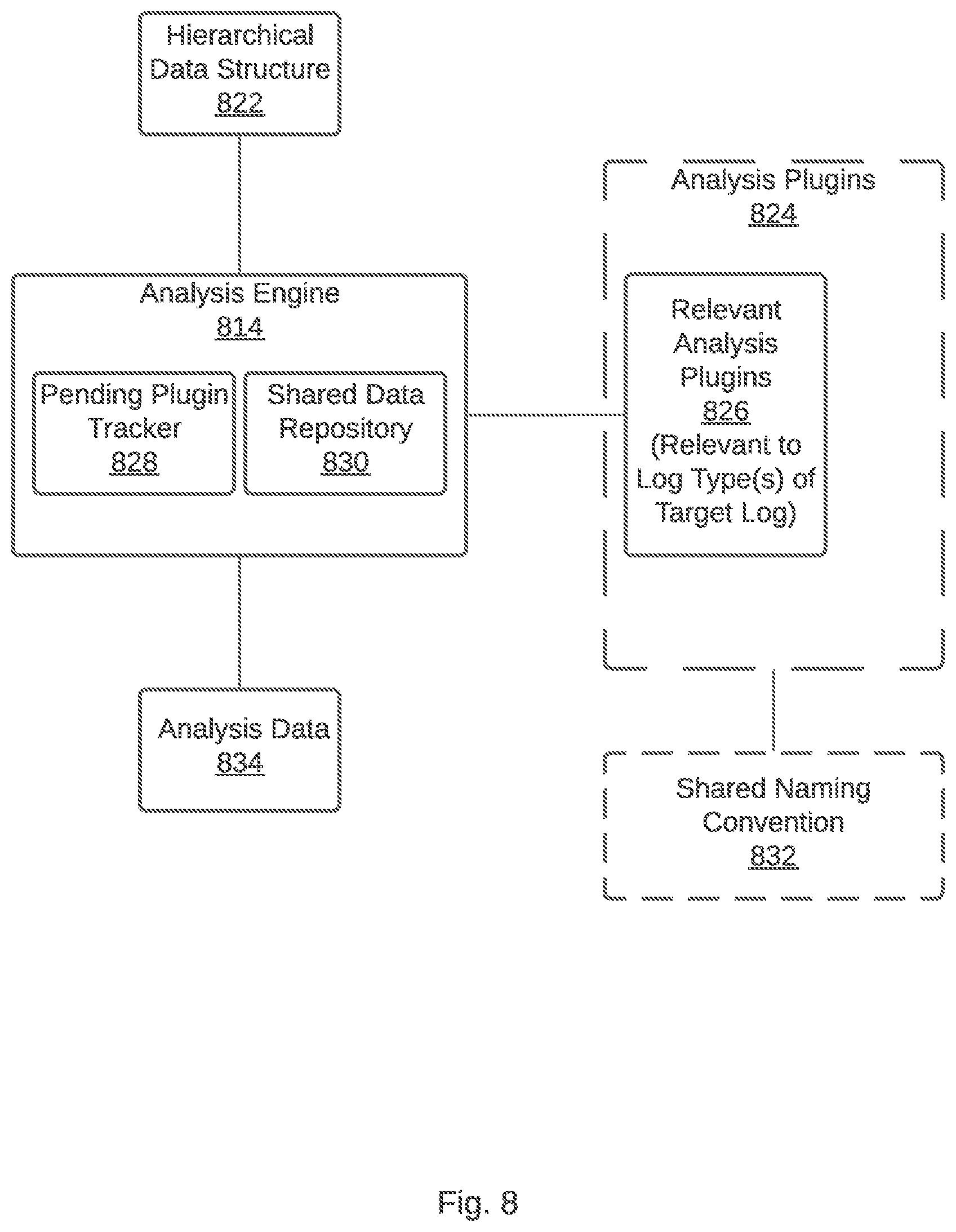 Patent US12314736 Figure 8 – Generating log timeline data structures based on the hierarchical data structure