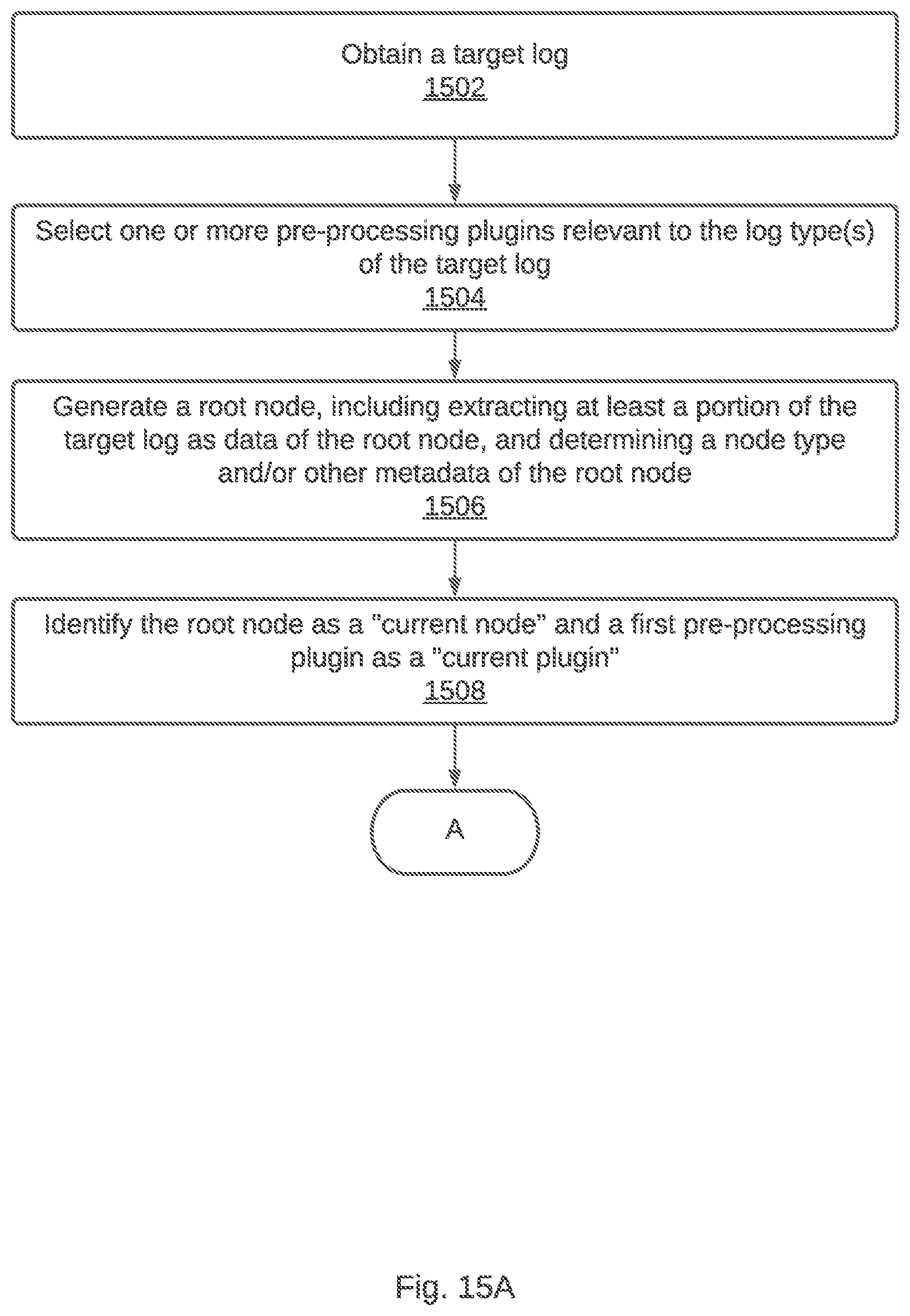 Patent US12314736 Figure 16 – Generating log timeline data structures based on the hierarchical data structure