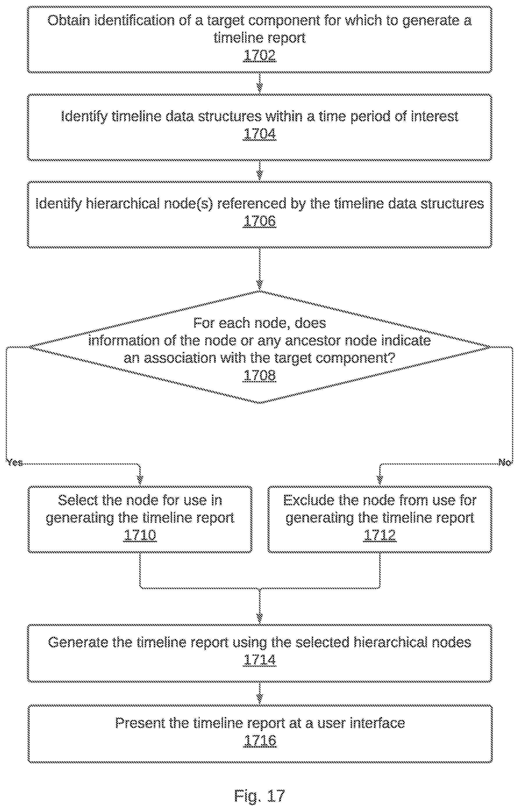 Patent US12314736 Figure 20 – Generating log timeline data structures based on the hierarchical data structure