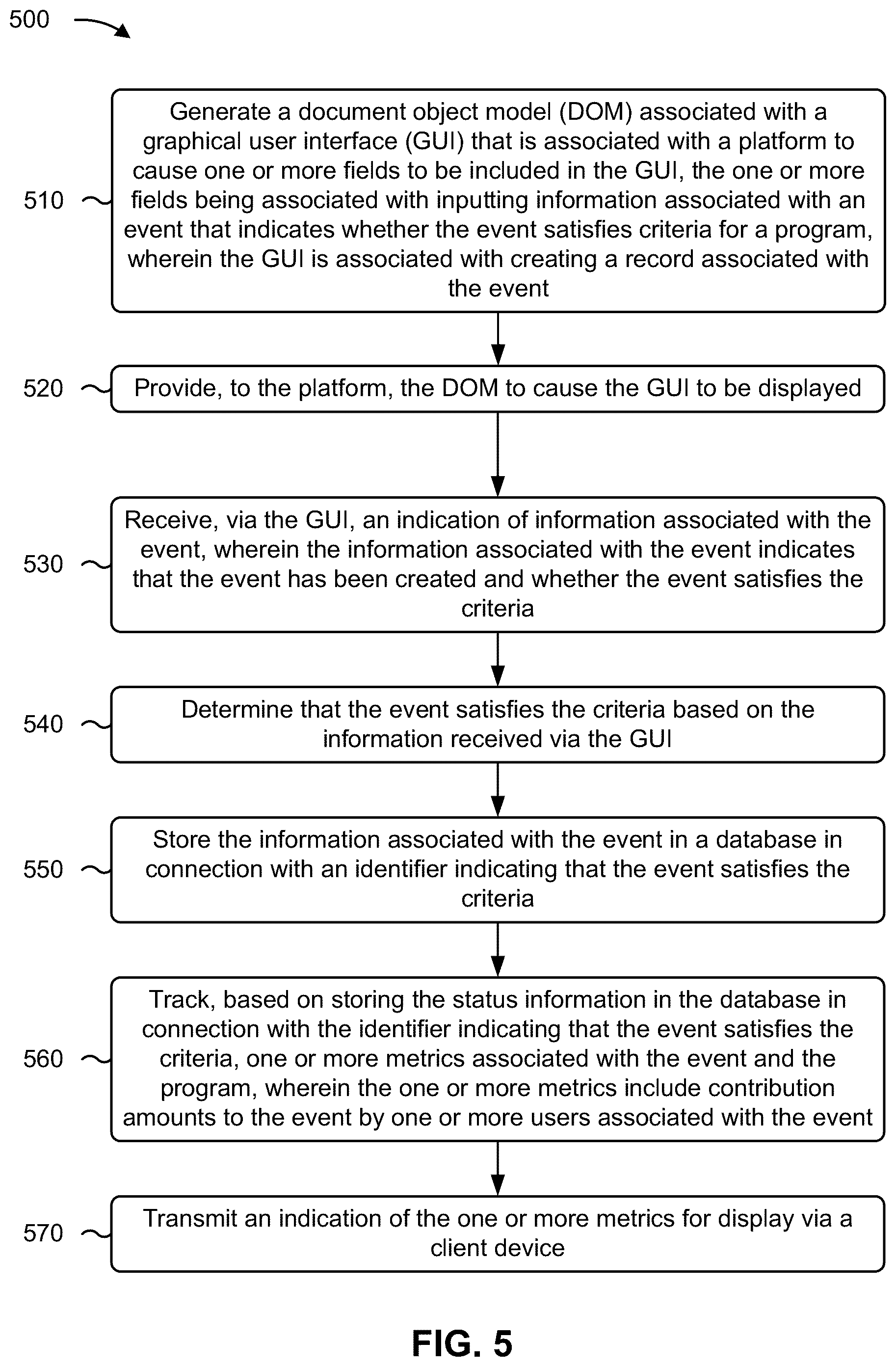 Patent US12314737 Figure 9 – Real-time event status via an enhanced graphical user interface
