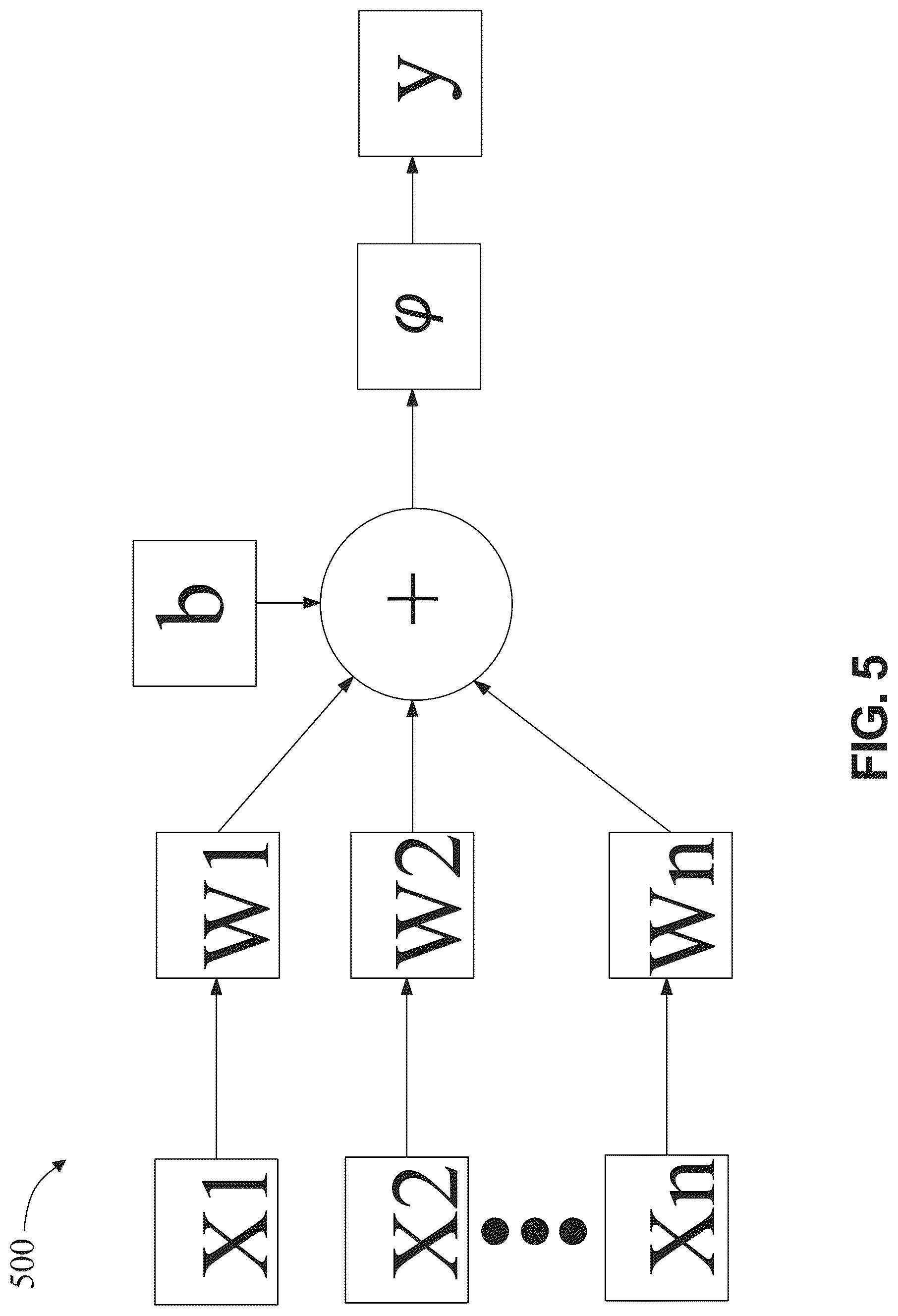 Patent US12314739 Figure 5 – Apparatus and method for generating an interactive graphical user interface