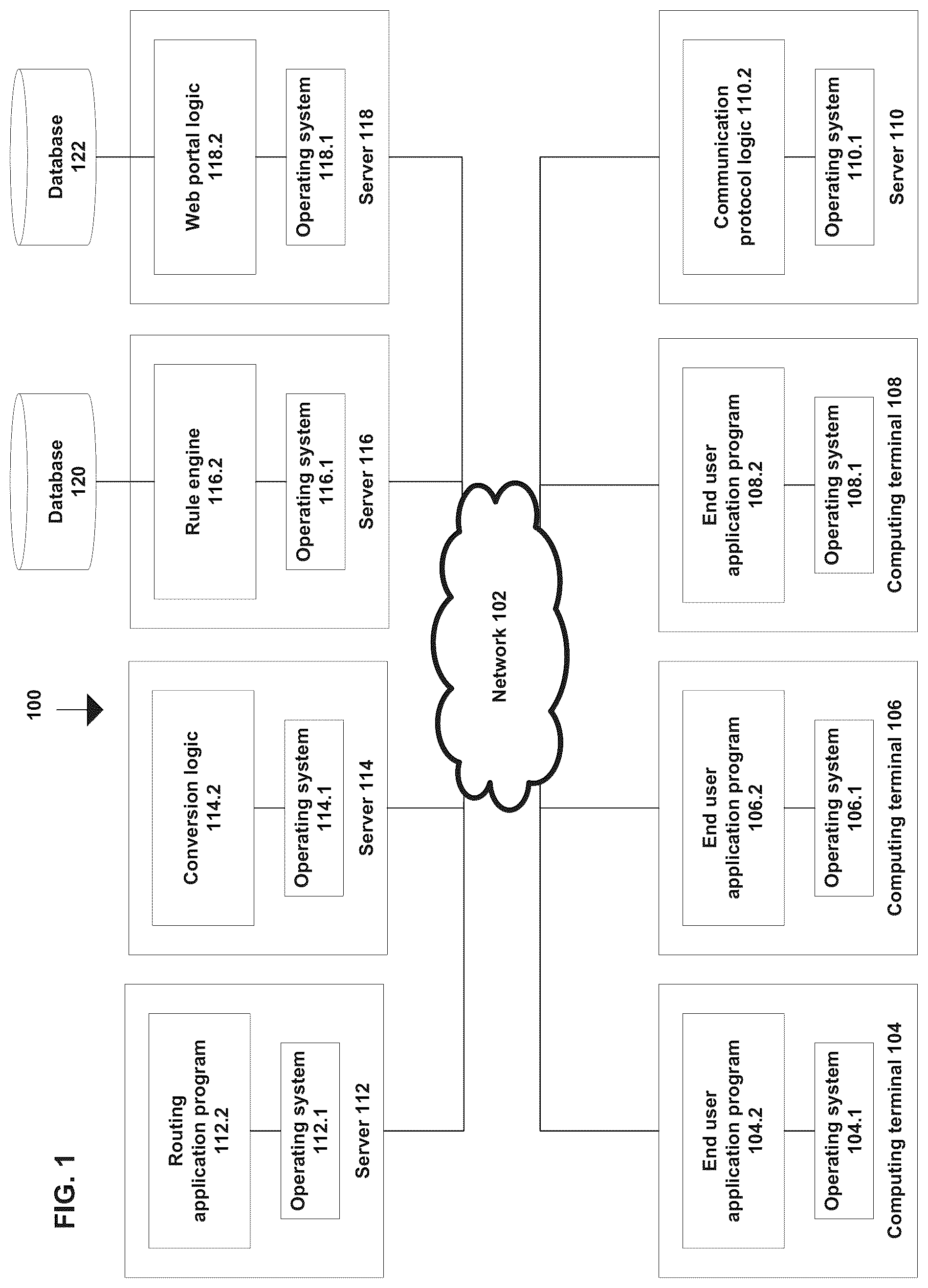 Patent US12314744 Figure 1 – Technologies for enabling rule engines to guide end users in completing transactions with user actions