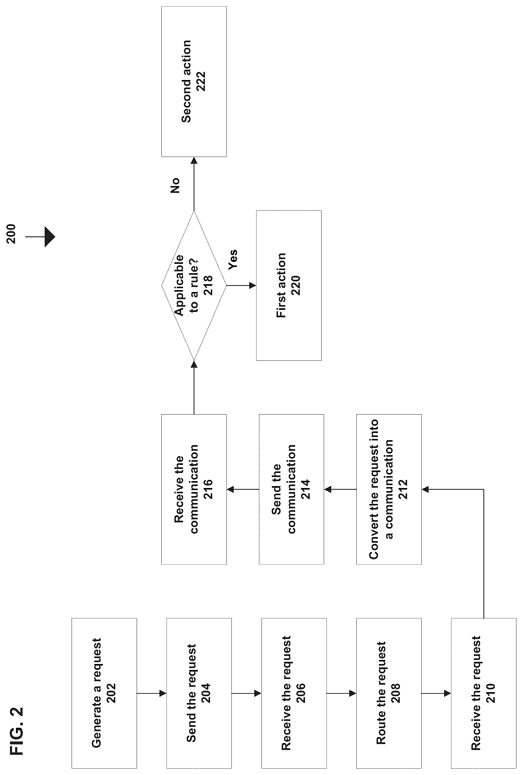 Patent US12314744 Figure 2 – Technologies for enabling rule engines to guide end users in completing transactions with user actions