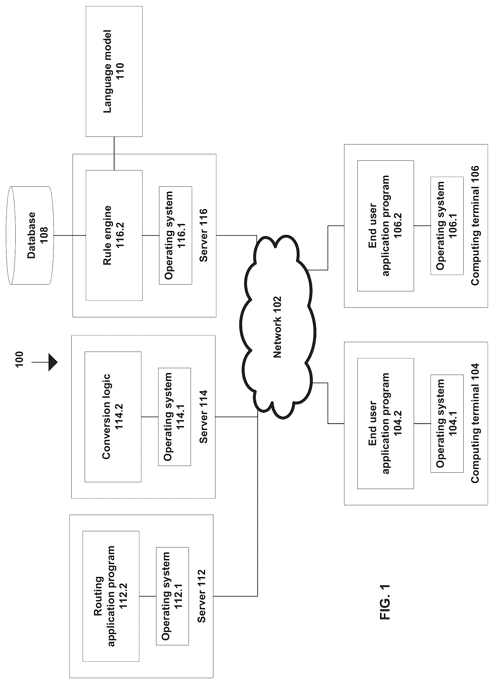 Patent US12314745 Figure 1 – Technologies for enabling rule engines to guide users in completing transactions based on engaging with language models