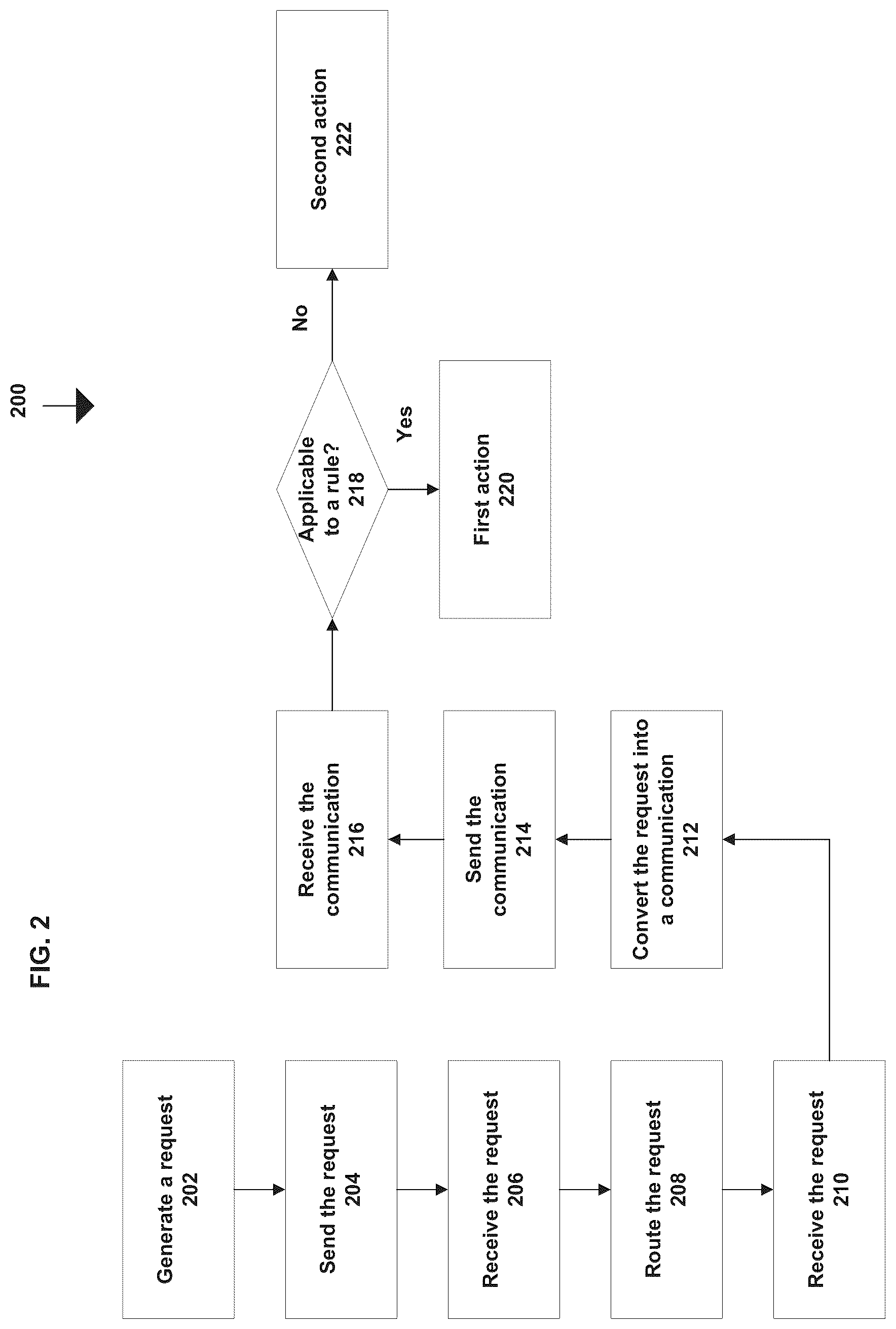 Patent US12314745 Figure 2 – Technologies for enabling rule engines to guide users in completing transactions based on engaging with language models