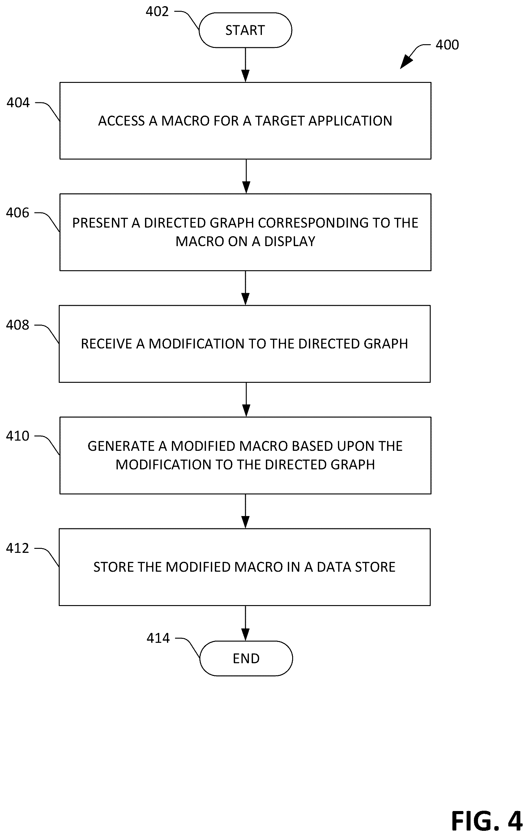 Patent US12314746 Figure 4 – Computing system for macro generation, modification, verification, and execution