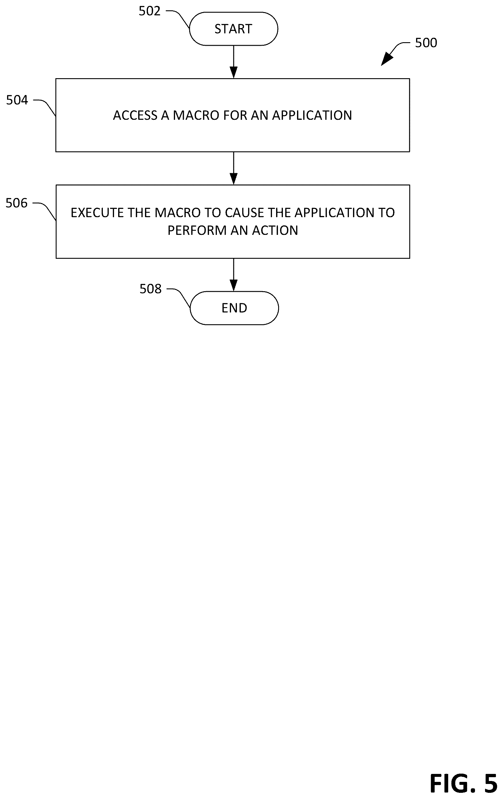 Patent US12314746 Figure 5 – Computing system for macro generation, modification, verification, and execution