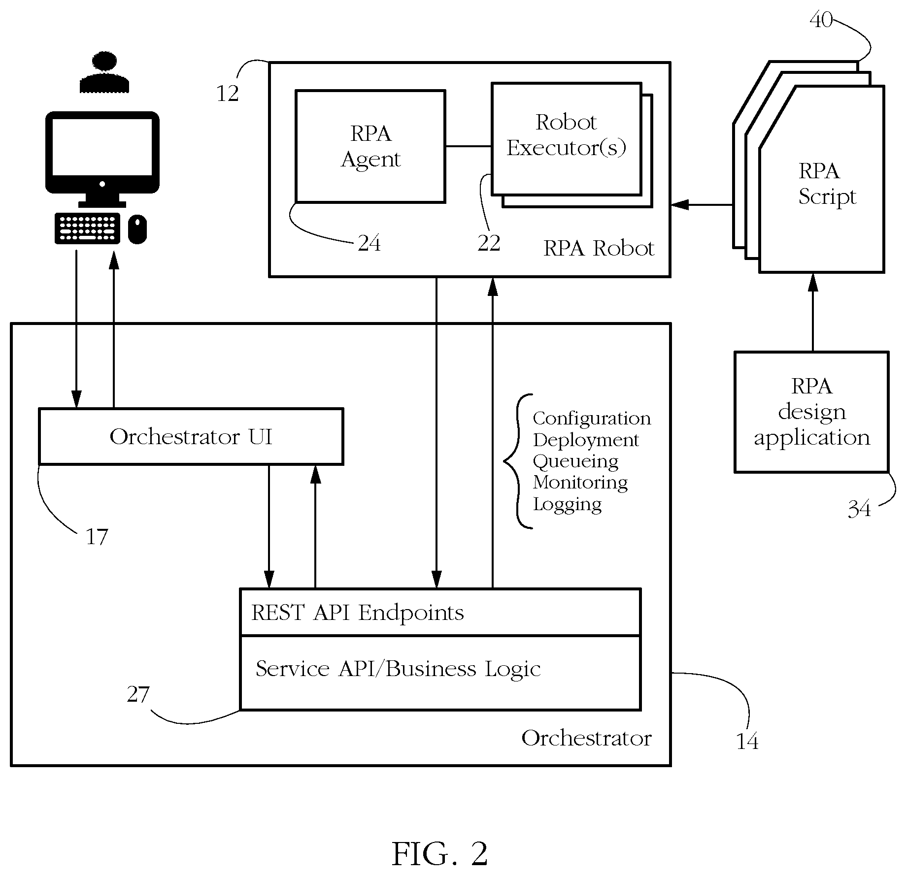 Patent US12314748 Figure 2 – Dynamic cloud deployment of robotic process automation (RPA) robots