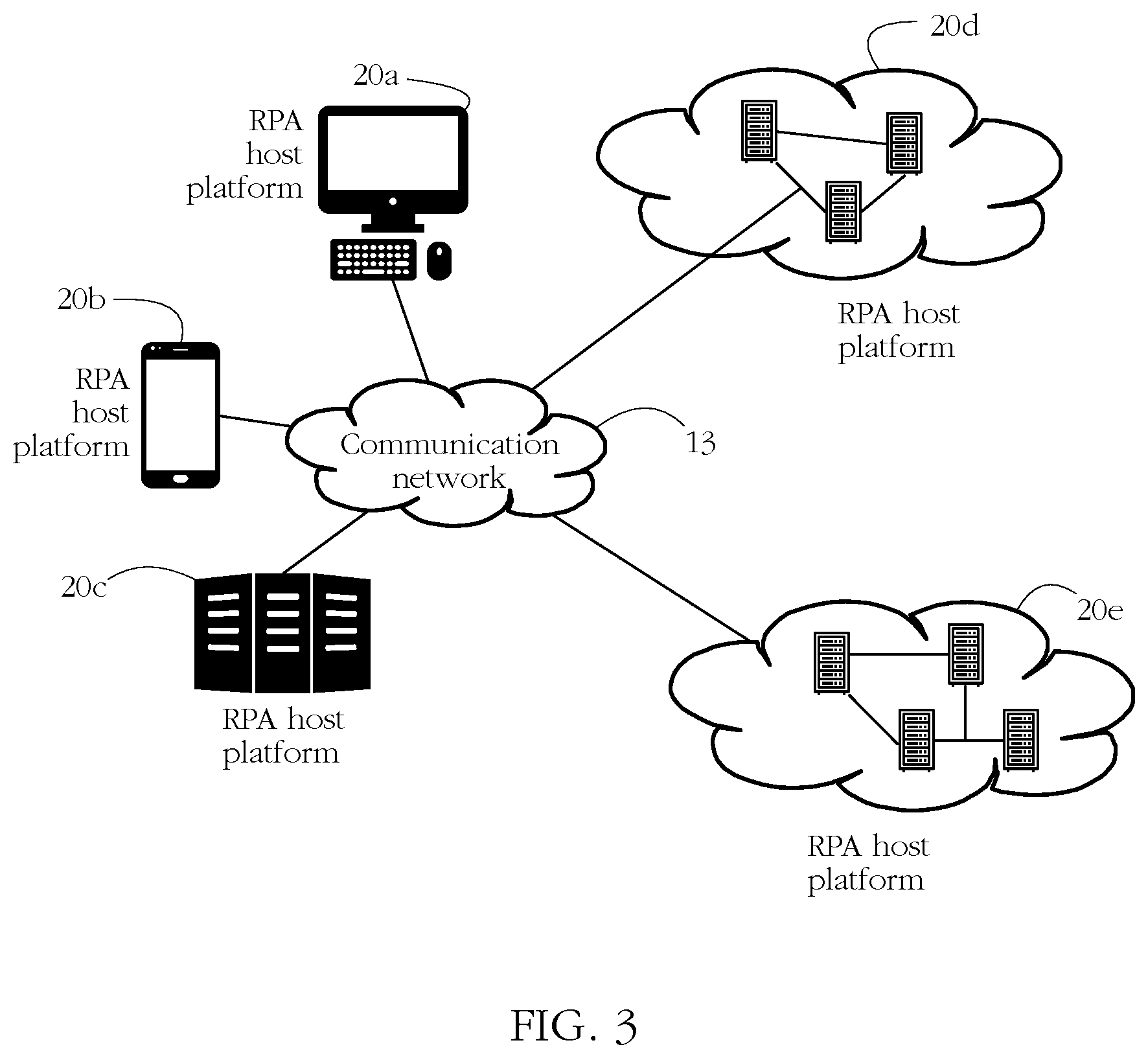 Patent US12314748 Figure 3 – Dynamic cloud deployment of robotic process automation (RPA) robots