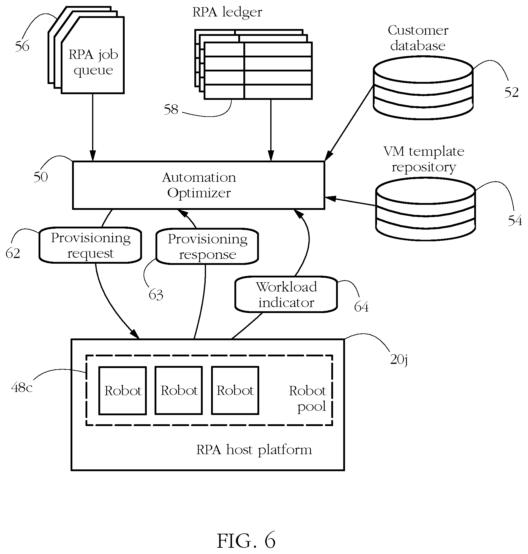 Patent US12314748 Figure 6 – Dynamic cloud deployment of robotic process automation (RPA) robots