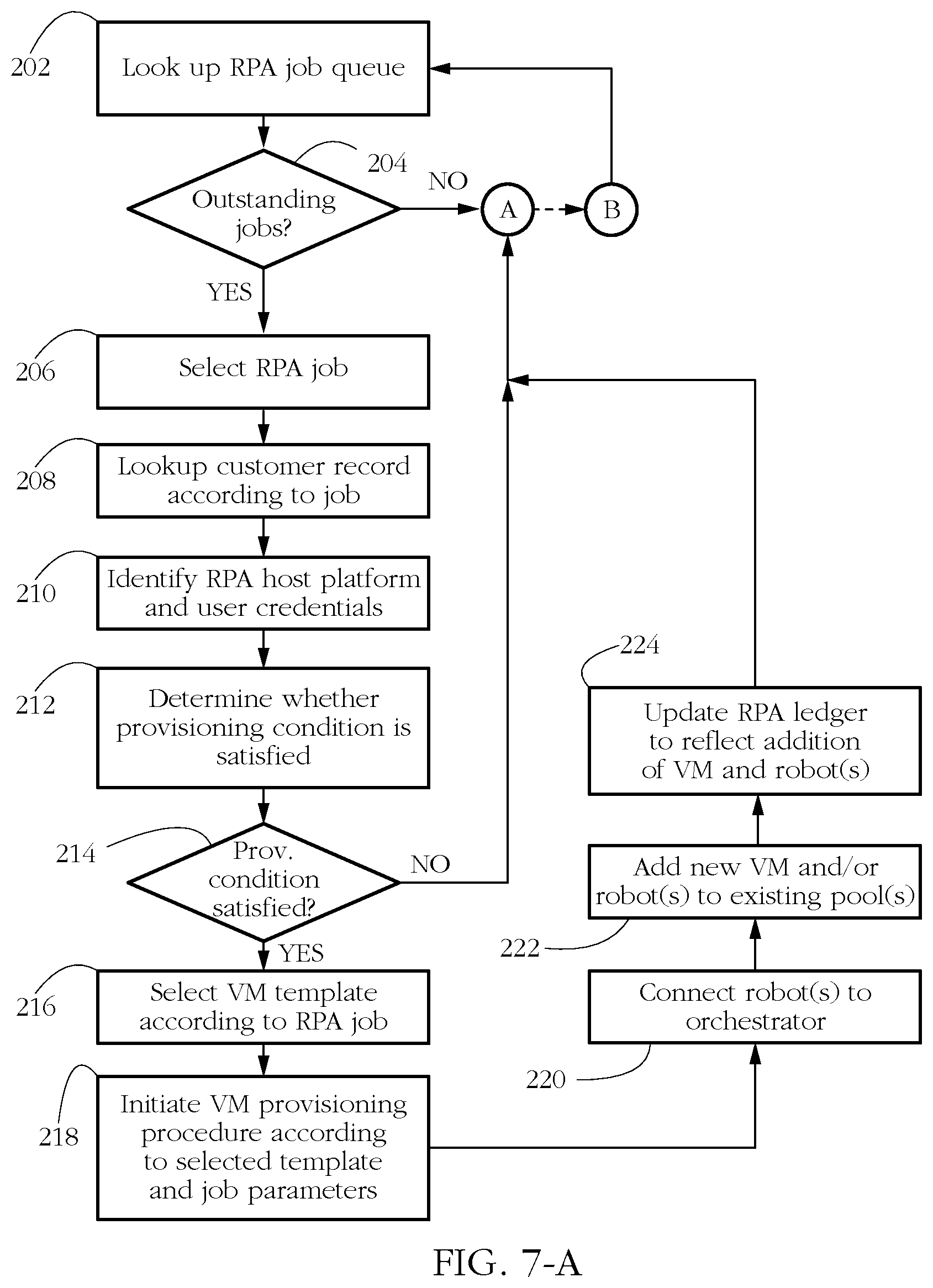 Patent US12314748 Figure 7 – Dynamic cloud deployment of robotic process automation (RPA) robots