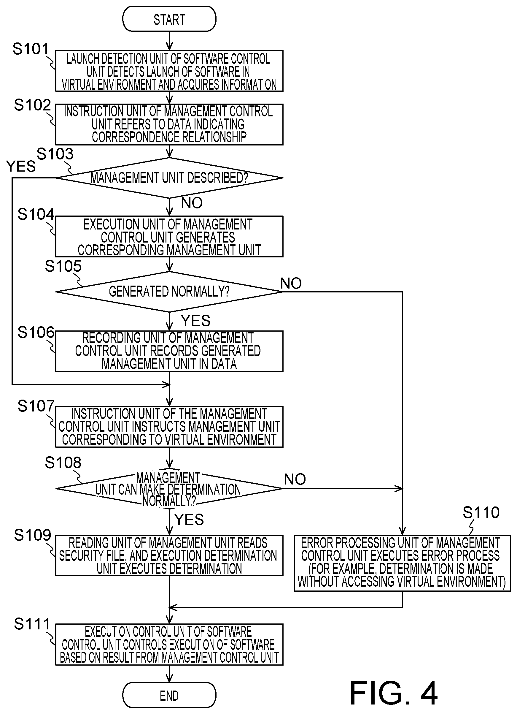 Patent US12314749 Figure 3 – Information processing apparatus, information processing method, and recording medium