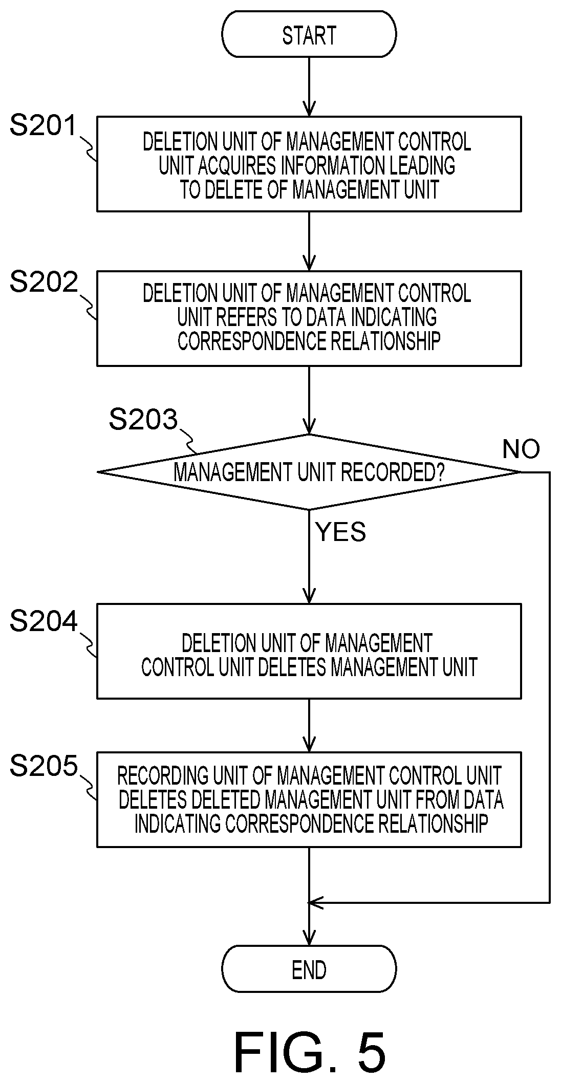 Patent US12314749 Figure 4 – Information processing apparatus, information processing method, and recording medium
