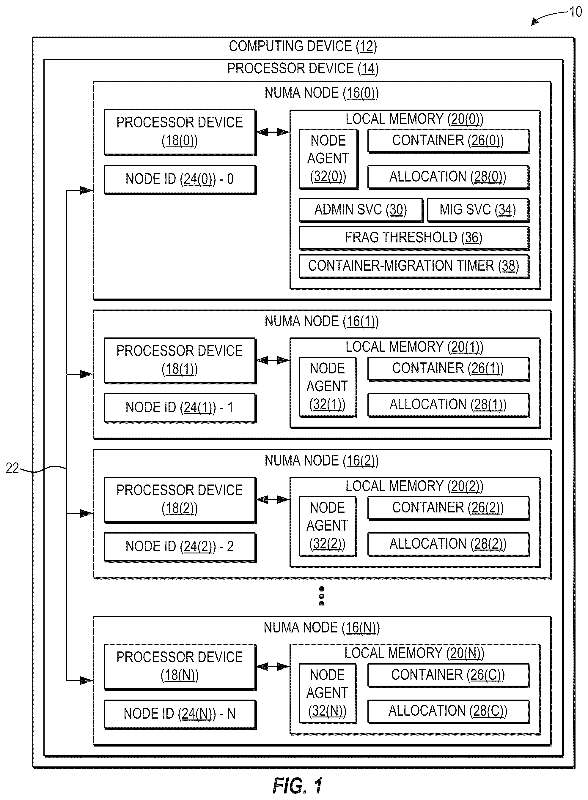 Patent US12314750 Figure 1 – Migrating containers across non-uniform memory access (NUMA) nodes of a processor device