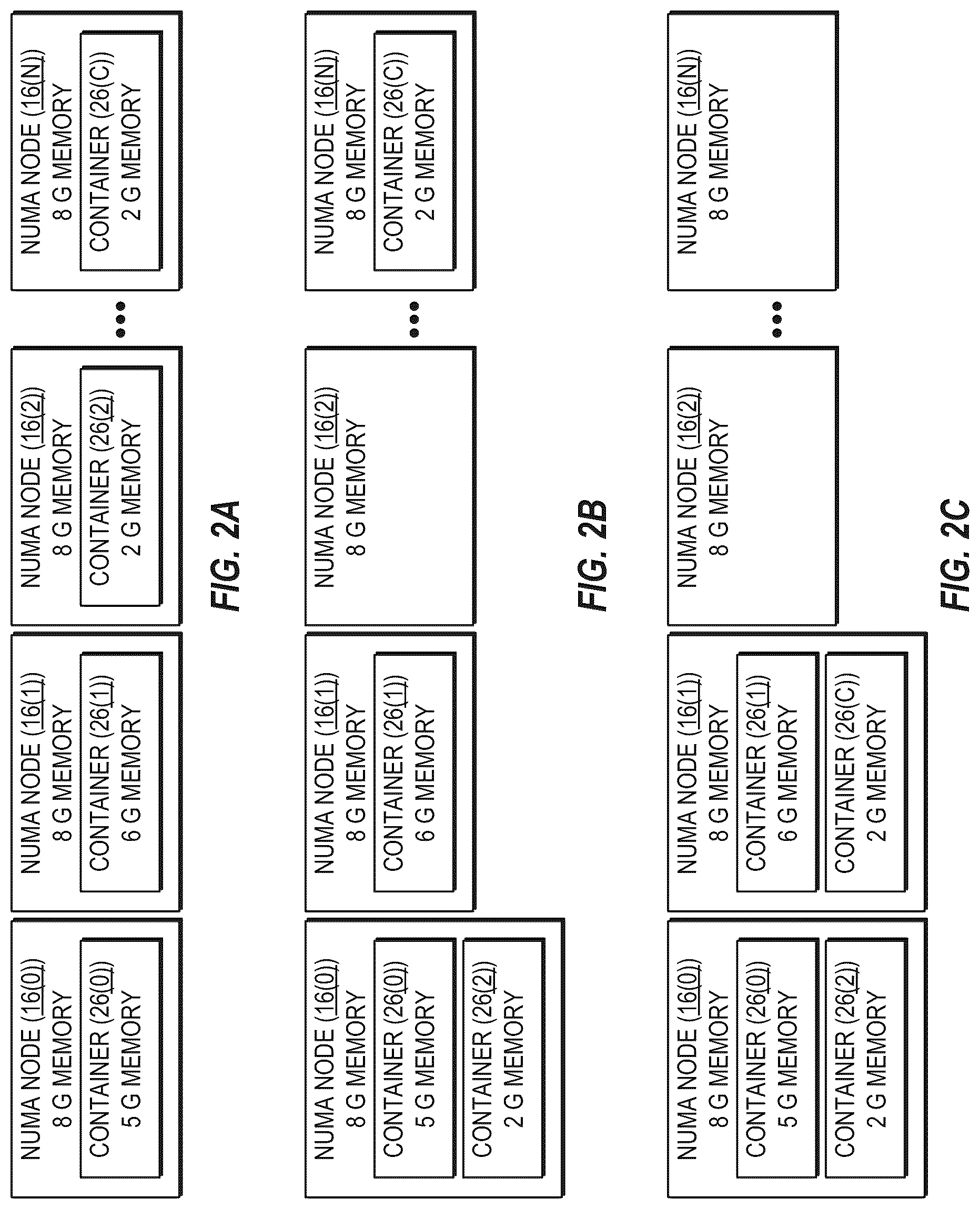 Patent US12314750 Figure 2 – Migrating containers across non-uniform memory access (NUMA) nodes of a processor device