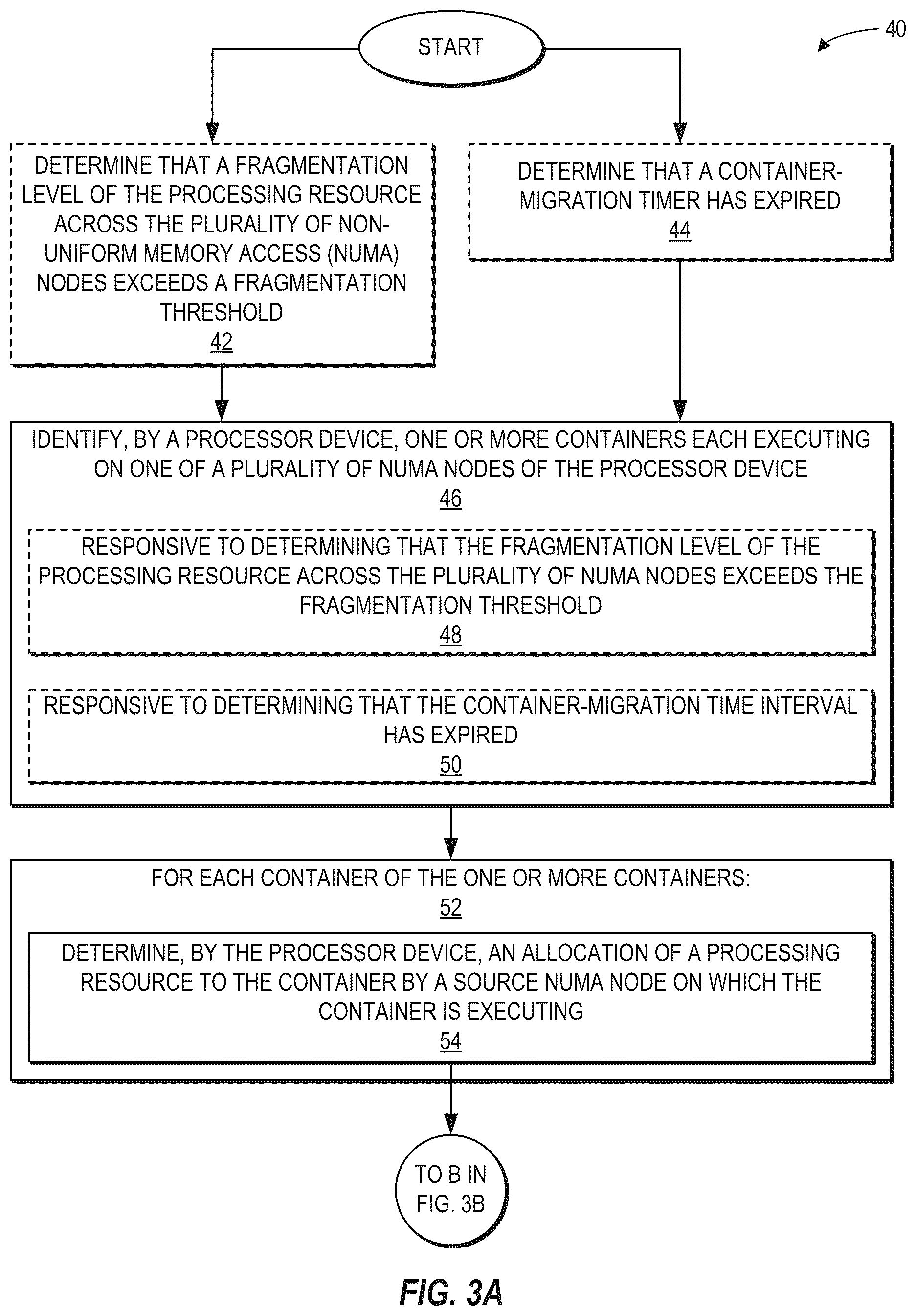 Patent US12314750 Figure 3 – Migrating containers across non-uniform memory access (NUMA) nodes of a processor device