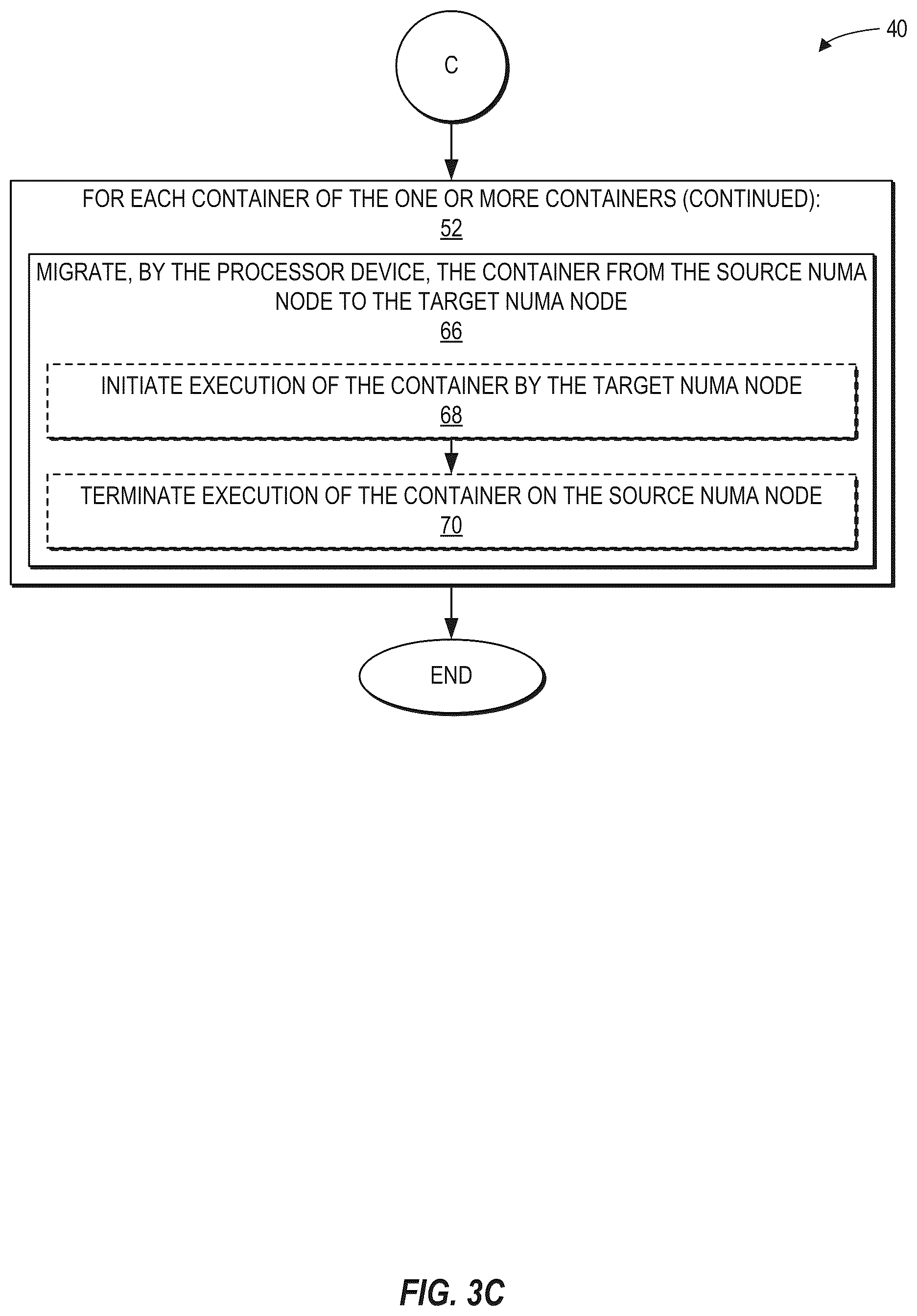 Patent US12314750 Figure 5 – Migrating containers across non-uniform memory access (NUMA) nodes of a processor device
