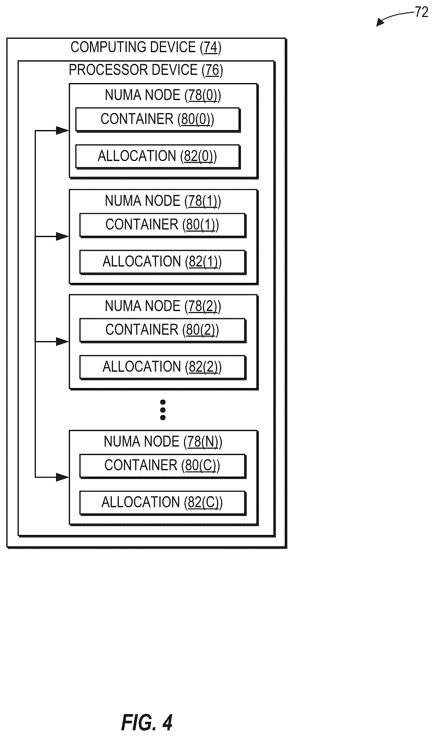Patent US12314750 Figure 6 – Migrating containers across non-uniform memory access (NUMA) nodes of a processor device