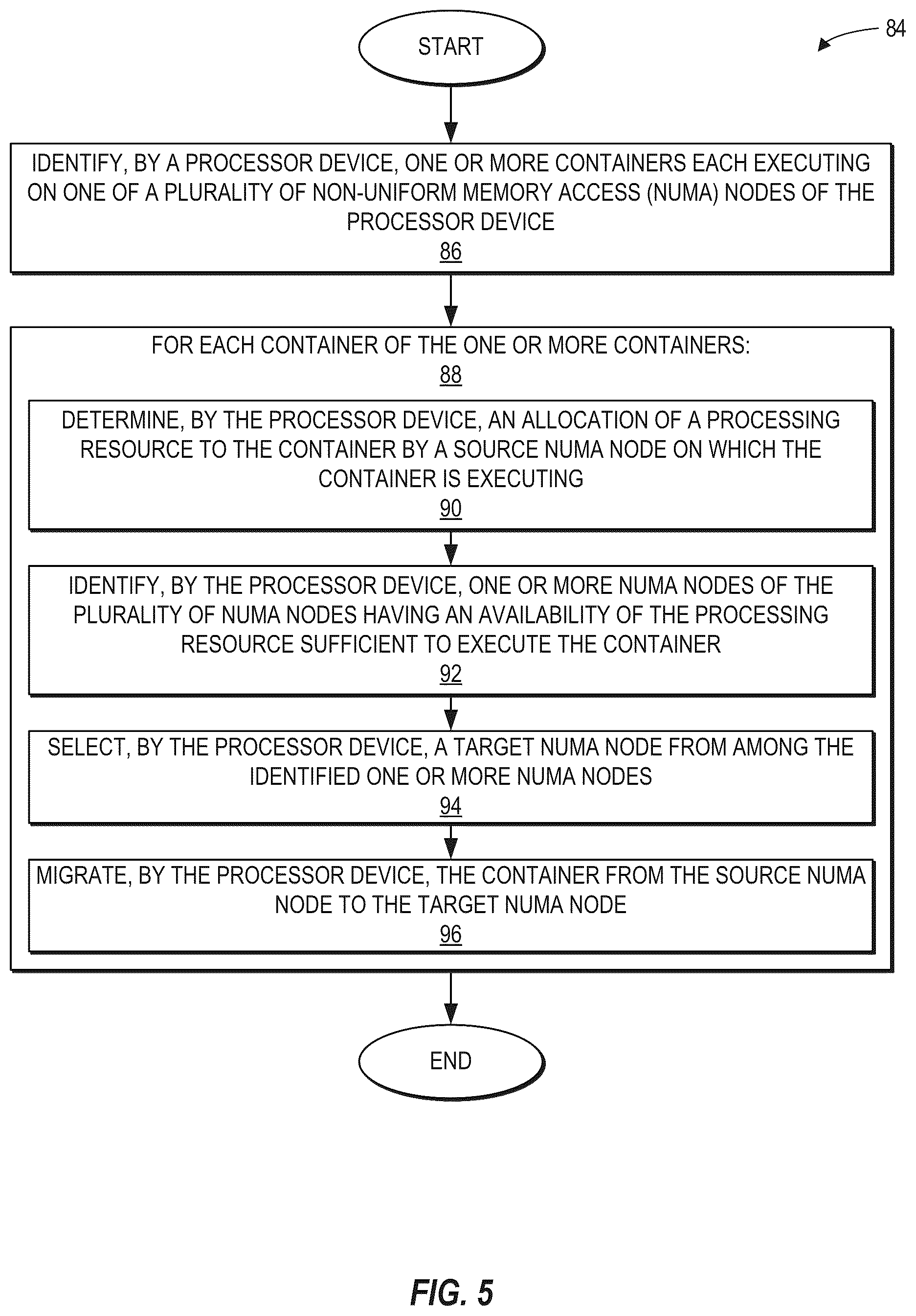 Patent US12314750 Figure 7 – Migrating containers across non-uniform memory access (NUMA) nodes of a processor device