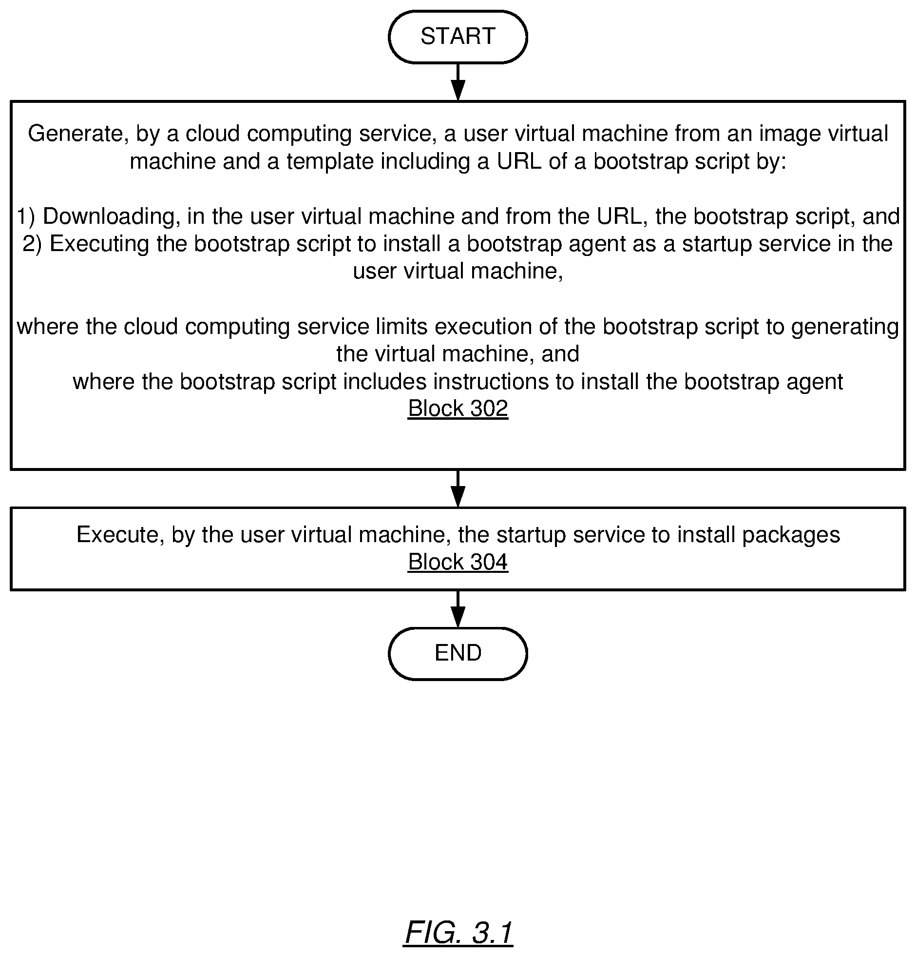 Patent US12314751 Figure 3 – Virtual machine bootstrap agent