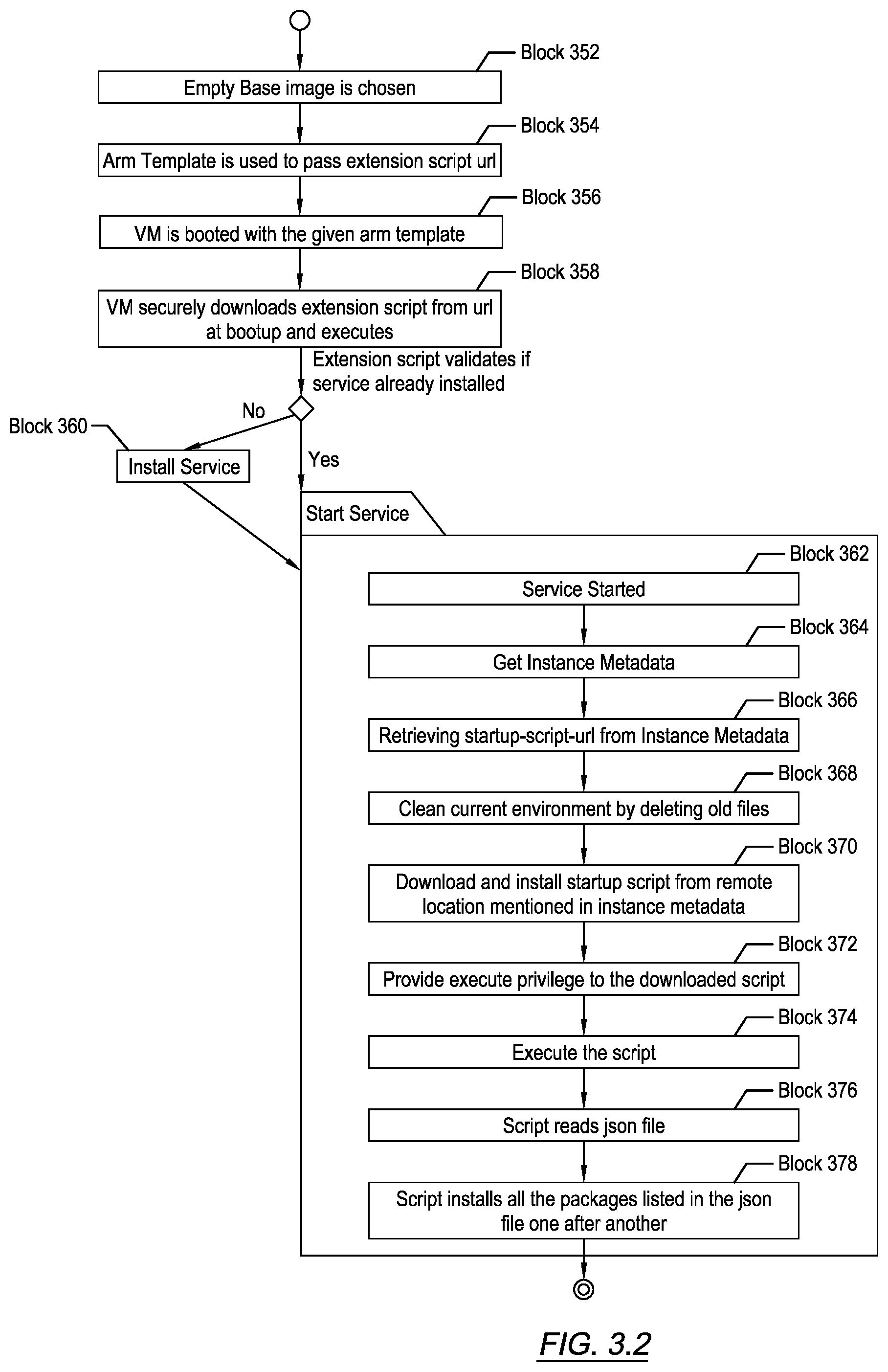 Patent US12314751 Figure 4 – Virtual machine bootstrap agent