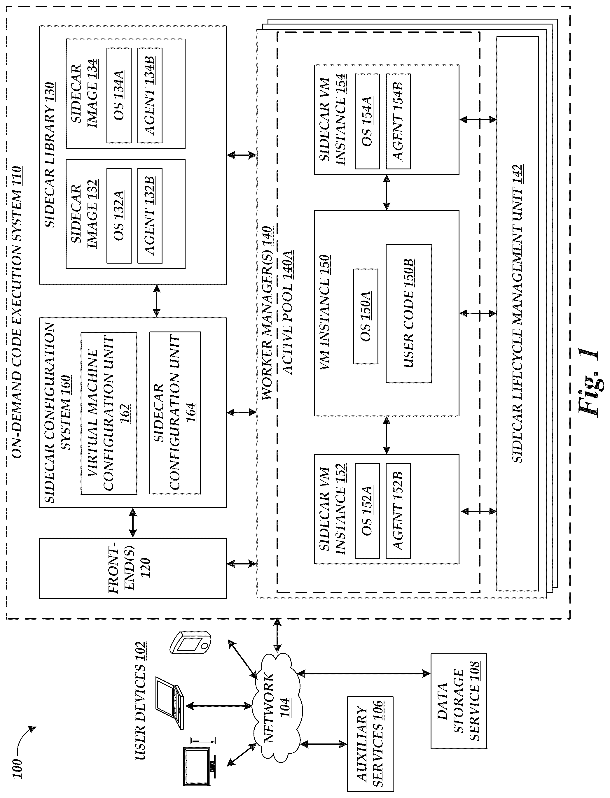Patent US12314752 — Execution of auxiliary functions in an on-demand network code execution system — Figure 1