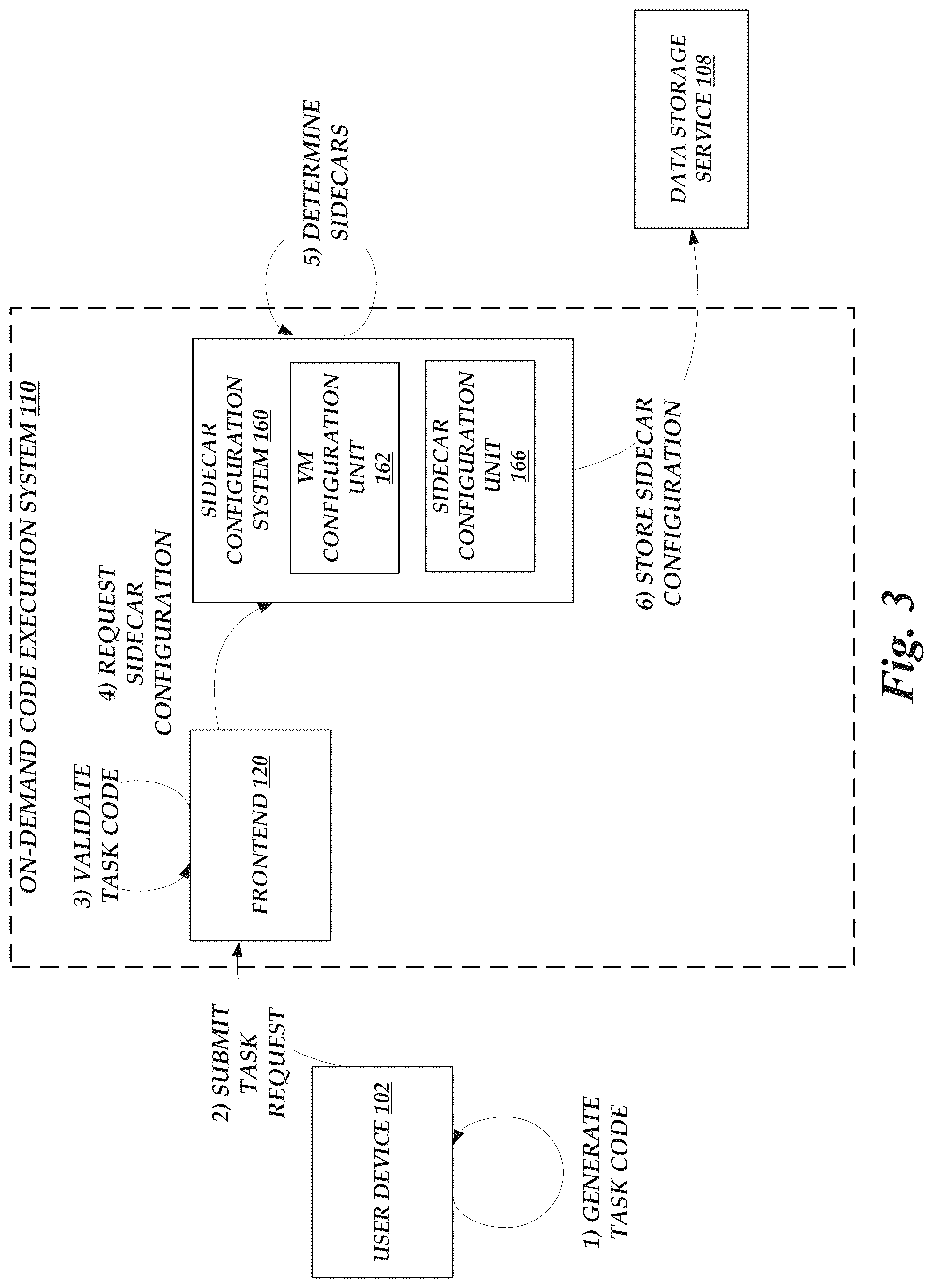 Patent US12314752 Figure 3 – Execution of auxiliary functions in an on-demand network code execution system