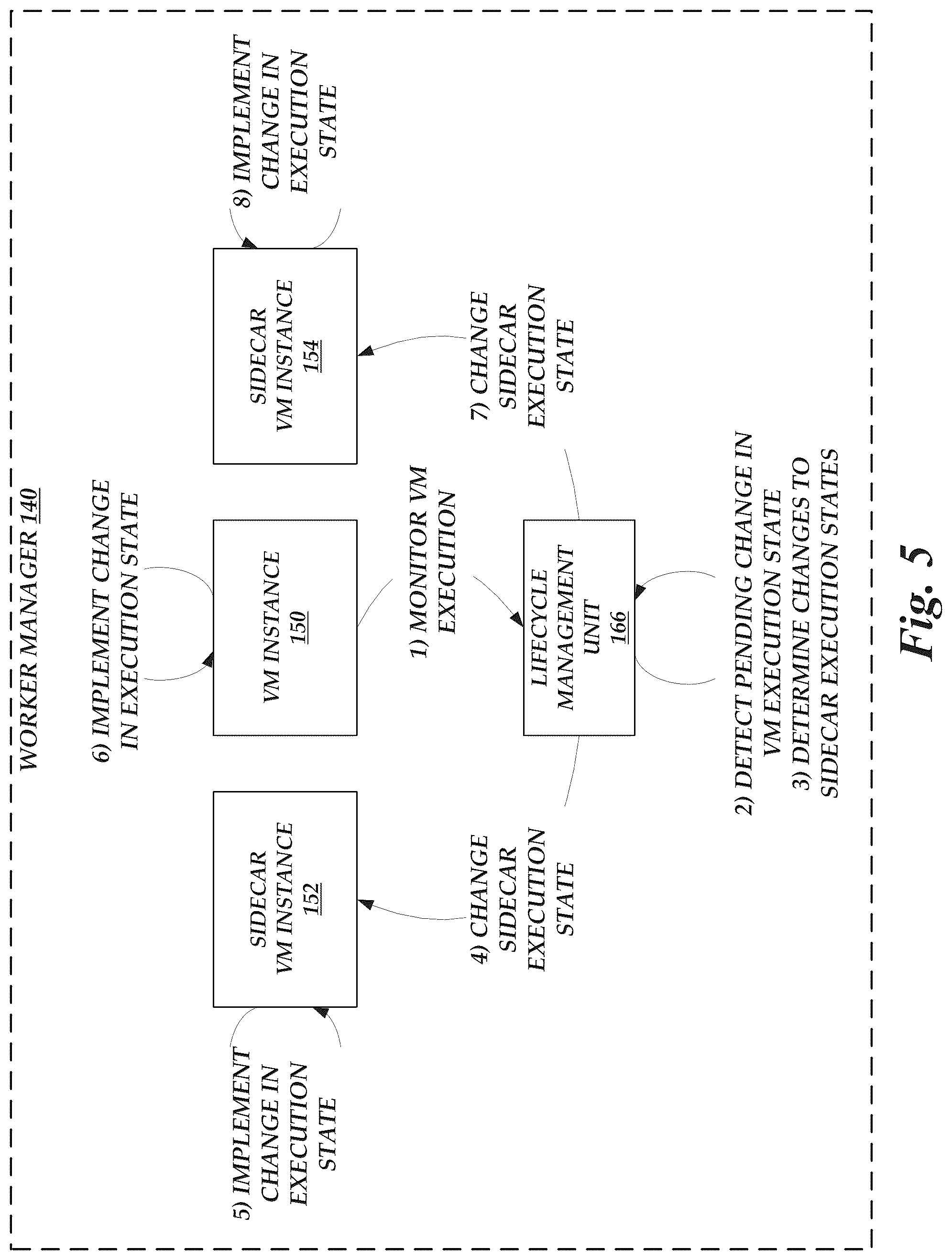 Patent US12314752 Figure 5 – Execution of auxiliary functions in an on-demand network code execution system