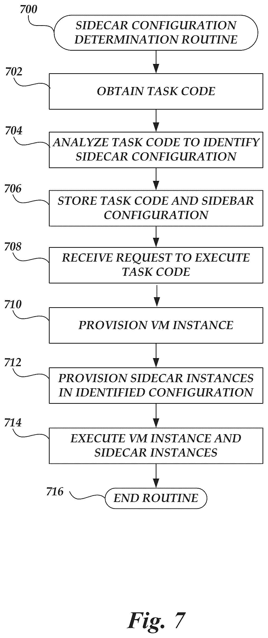 Patent US12314752 Figure 7 – Execution of auxiliary functions in an on-demand network code execution system
