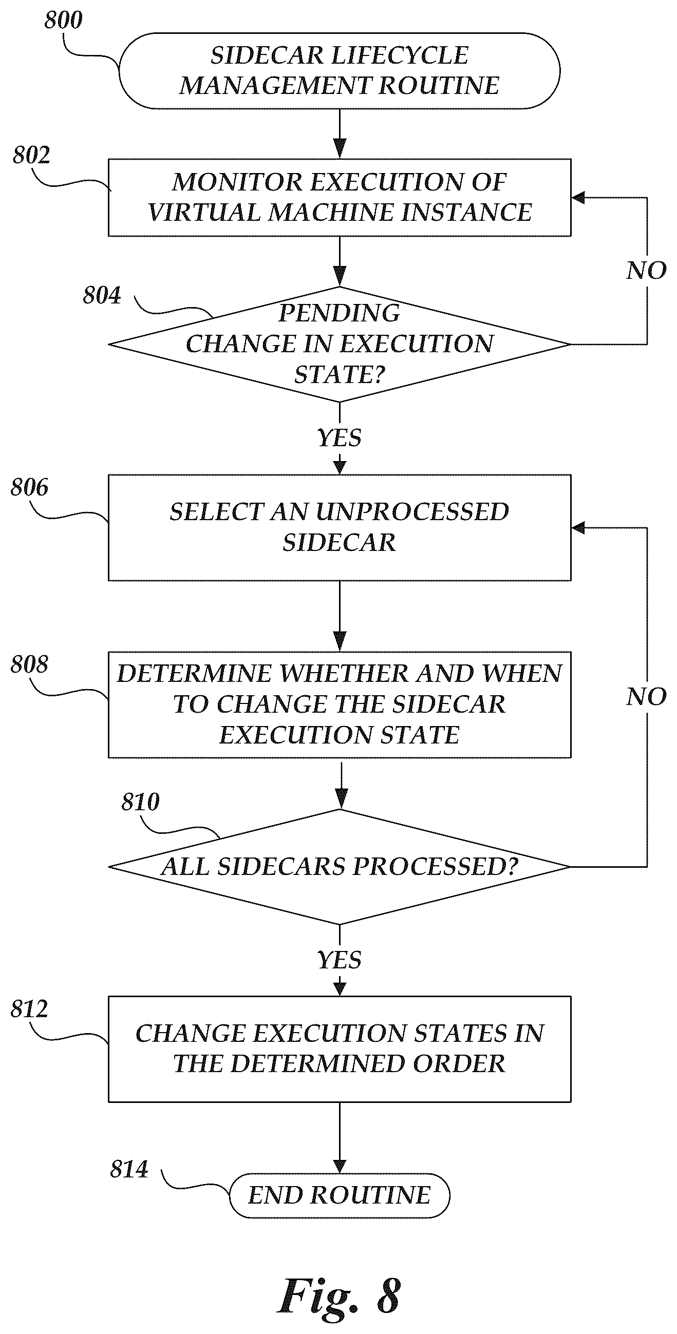 Patent US12314752 Figure 8 – Execution of auxiliary functions in an on-demand network code execution system