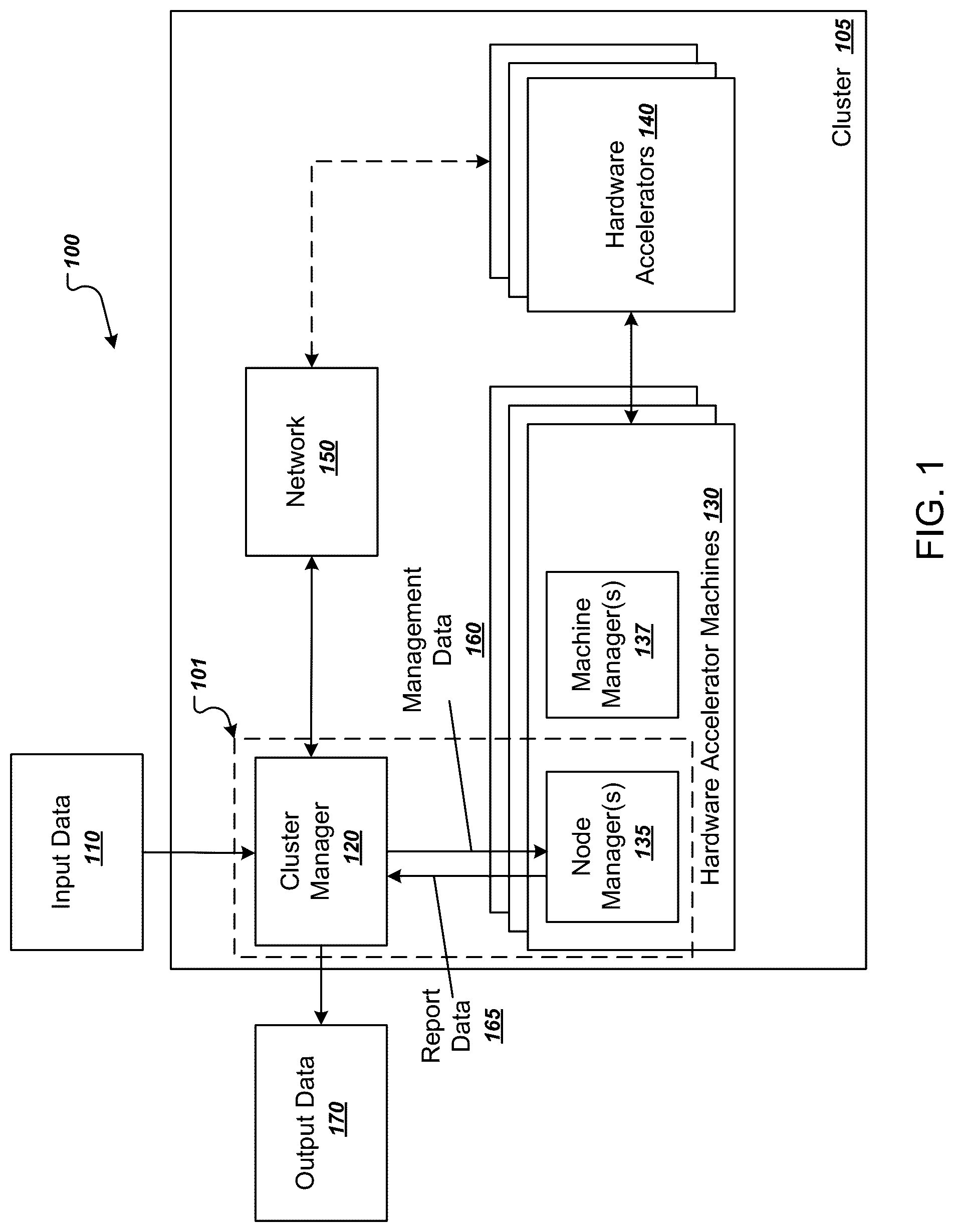 Patent US12314753 Figure 1 – Preflight checks for hardware accelerators in a distributed system