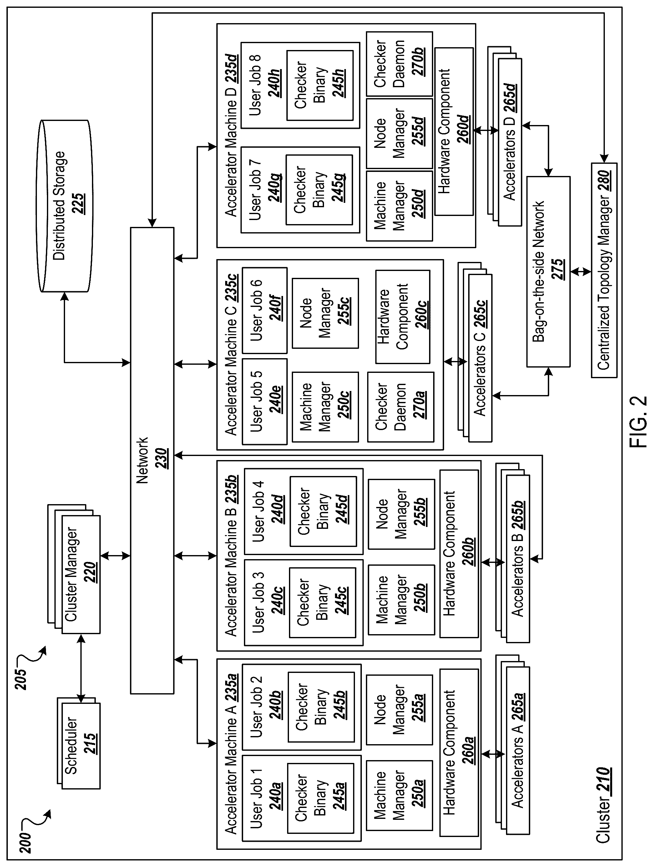 Patent US12314753 Figure 2 – Preflight checks for hardware accelerators in a distributed system